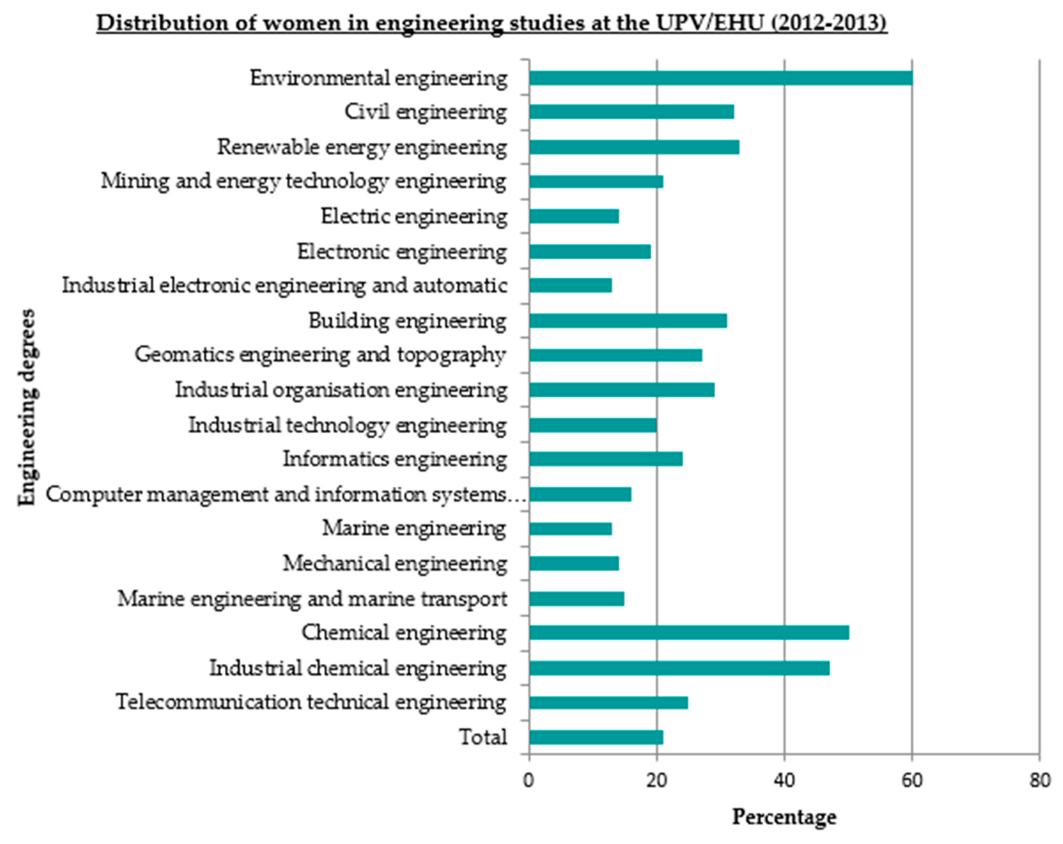 Sustainability 12 02945 g005