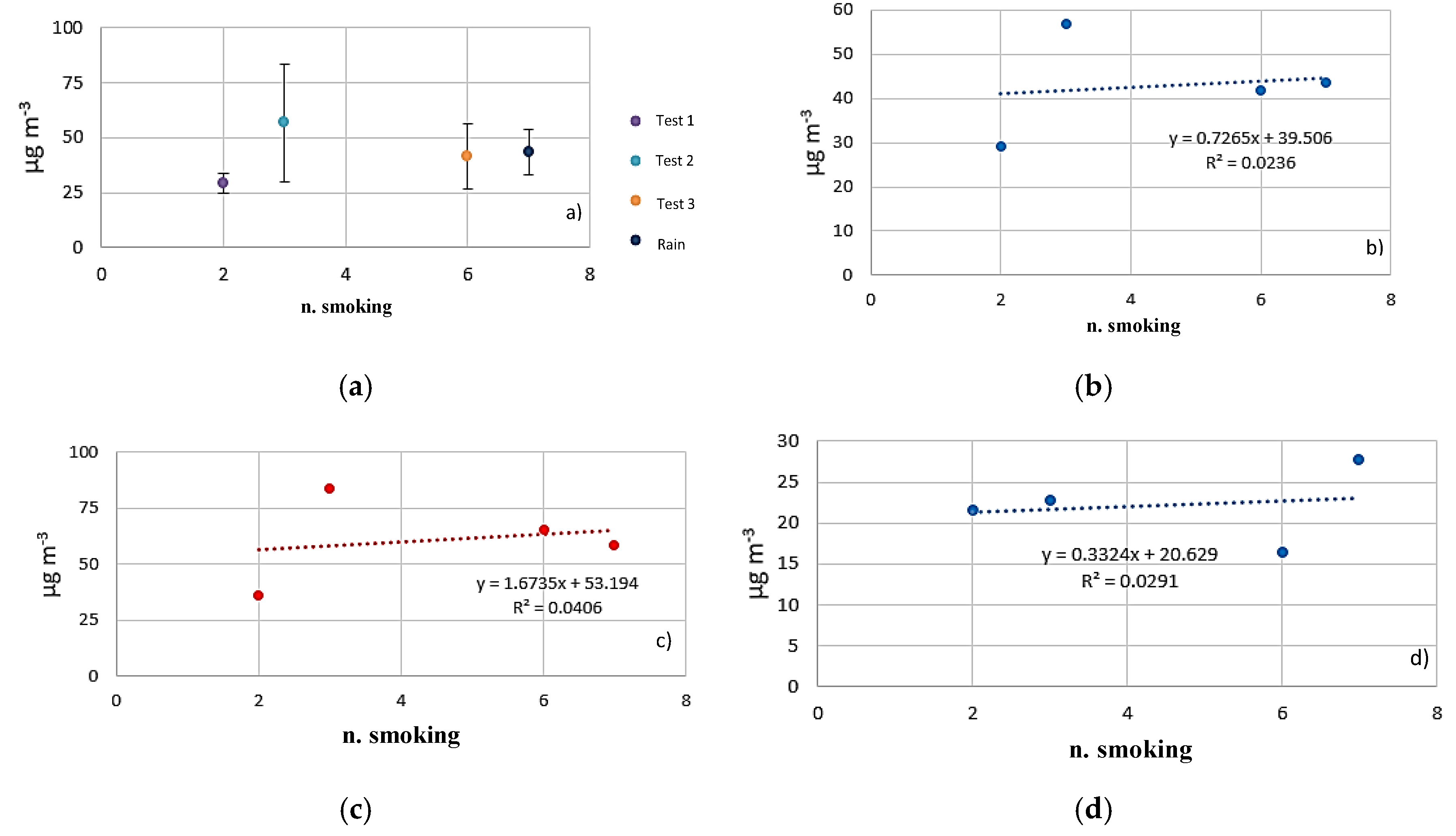 Sustainability 12 02948 g004