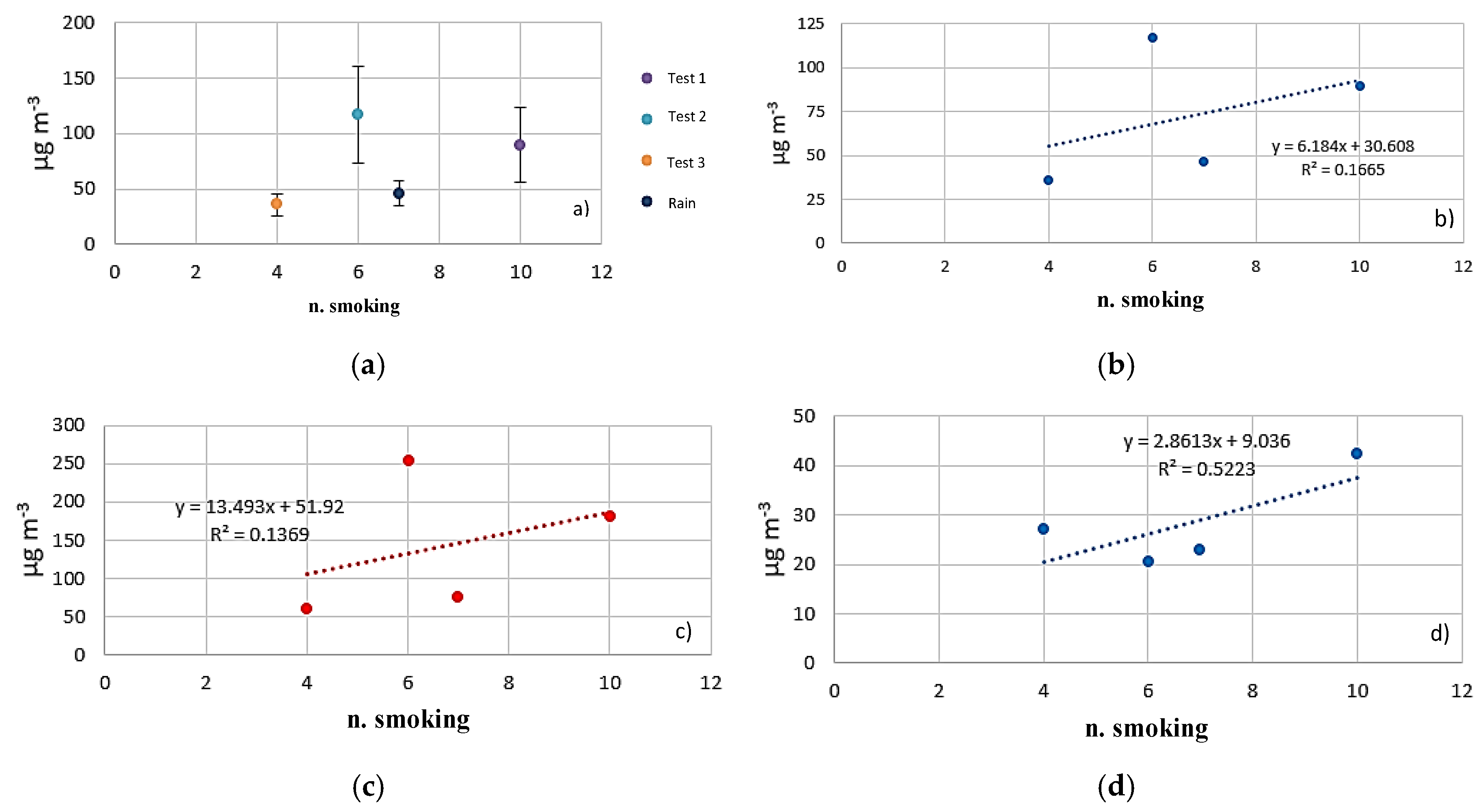 Sustainability 12 02948 g005
