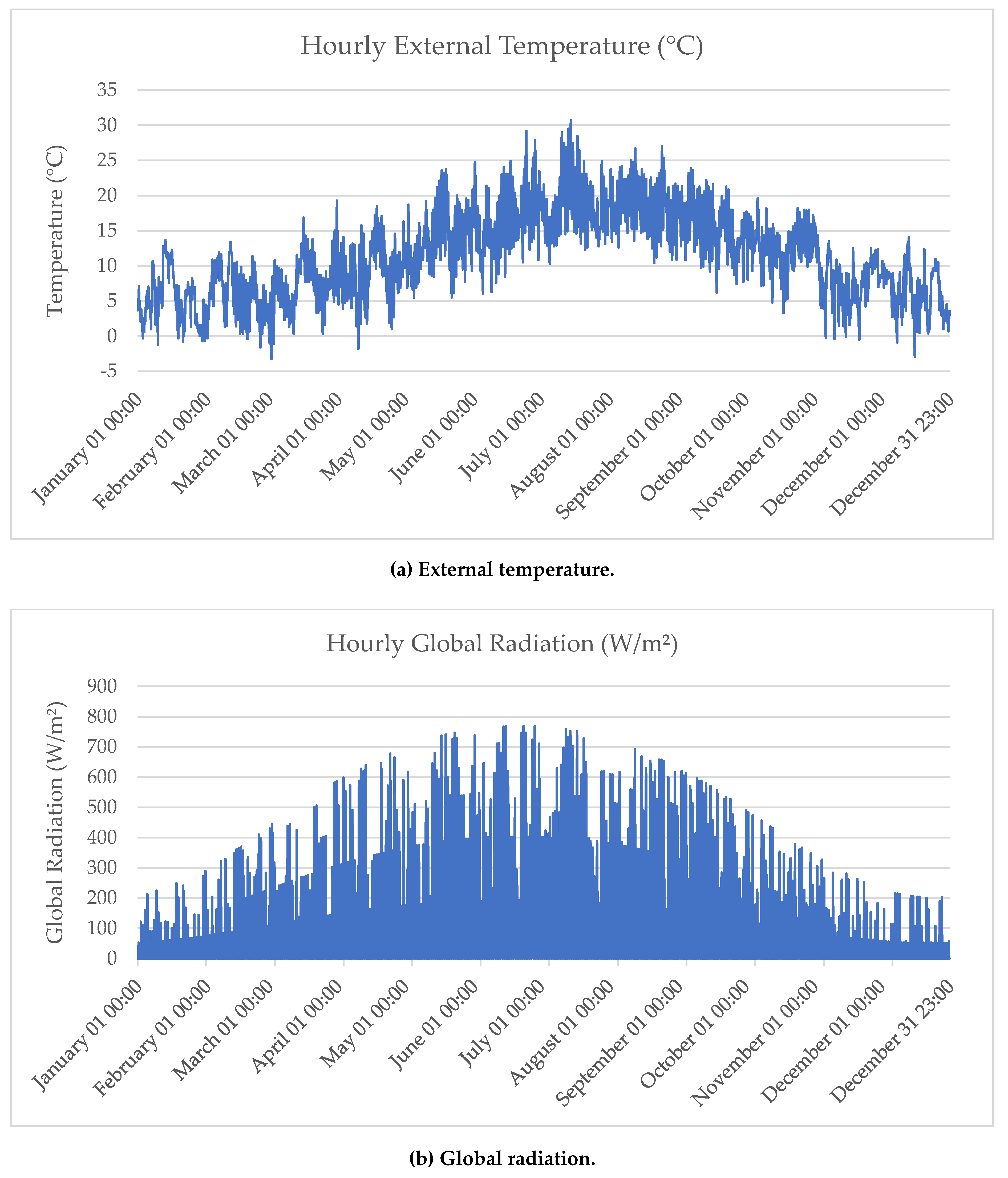 Sustainability 12 02950 g002a