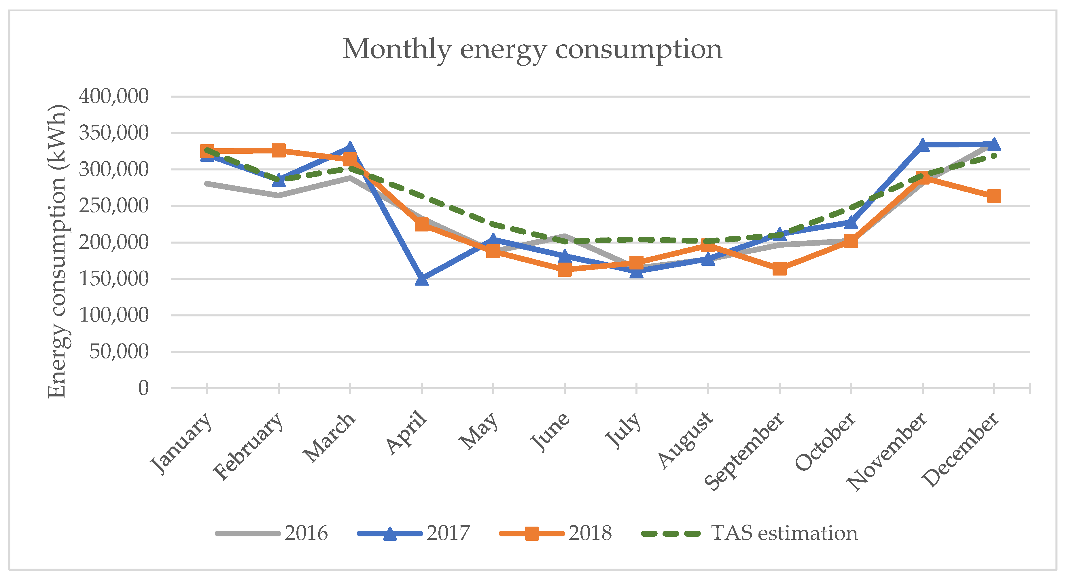 Sustainability 12 02950 g004