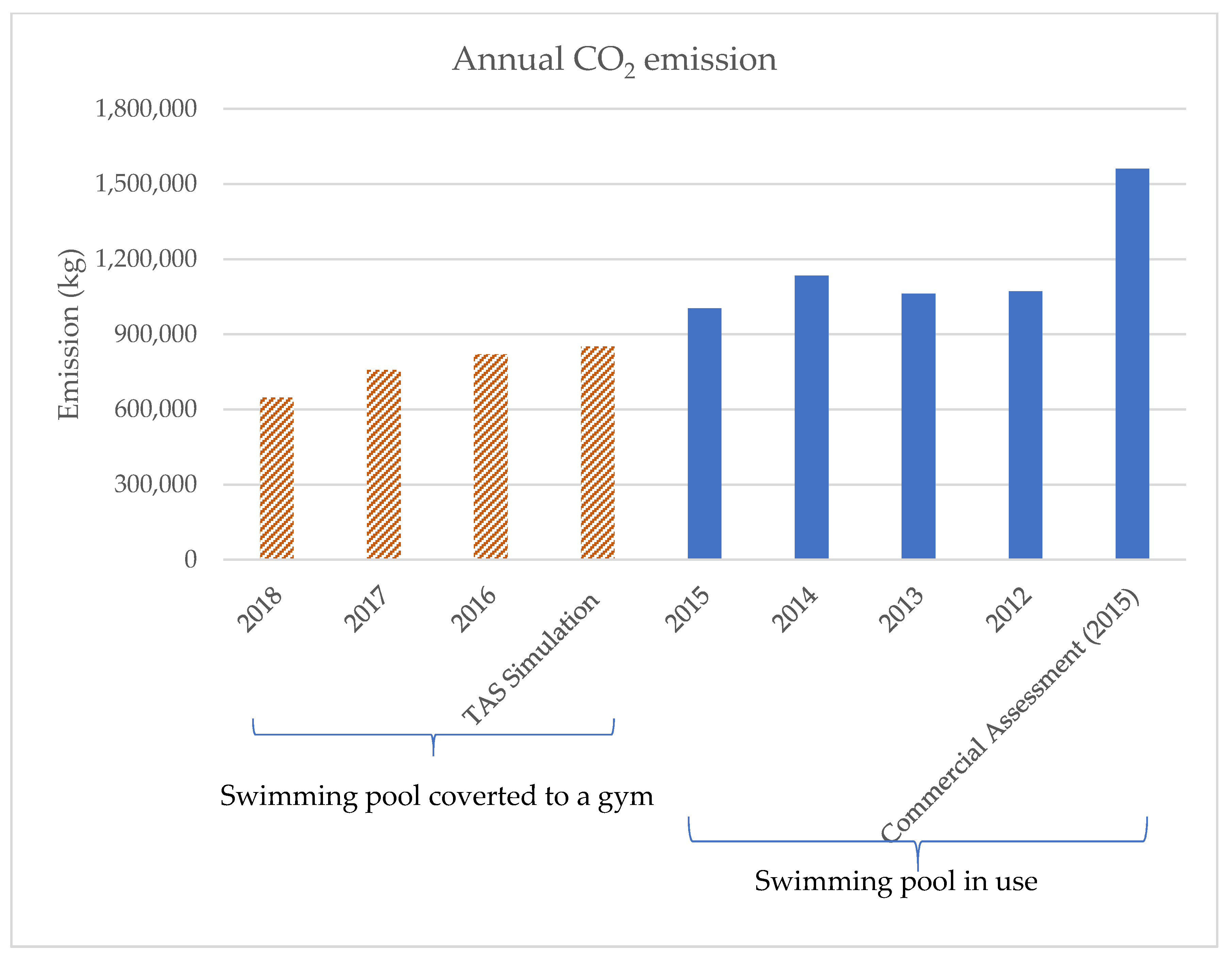 Sustainability 12 02950 g006