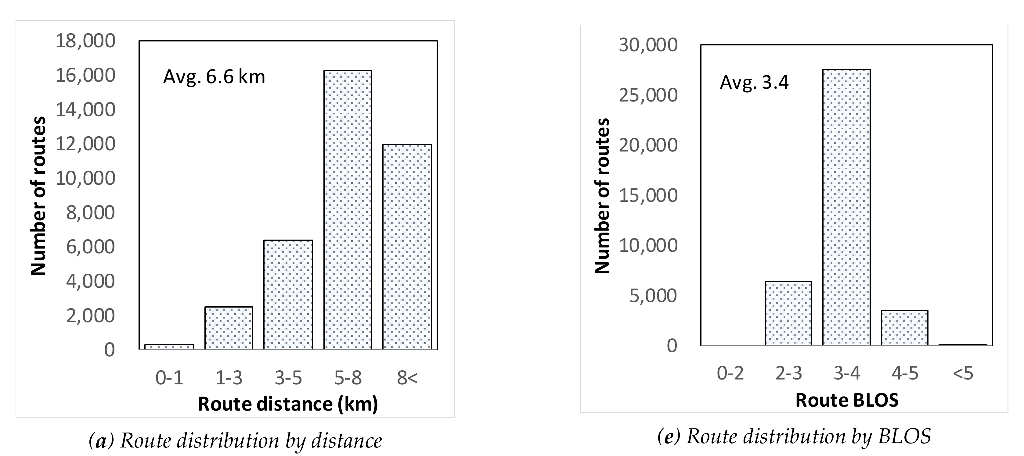 Sustainability 12 02951 g005