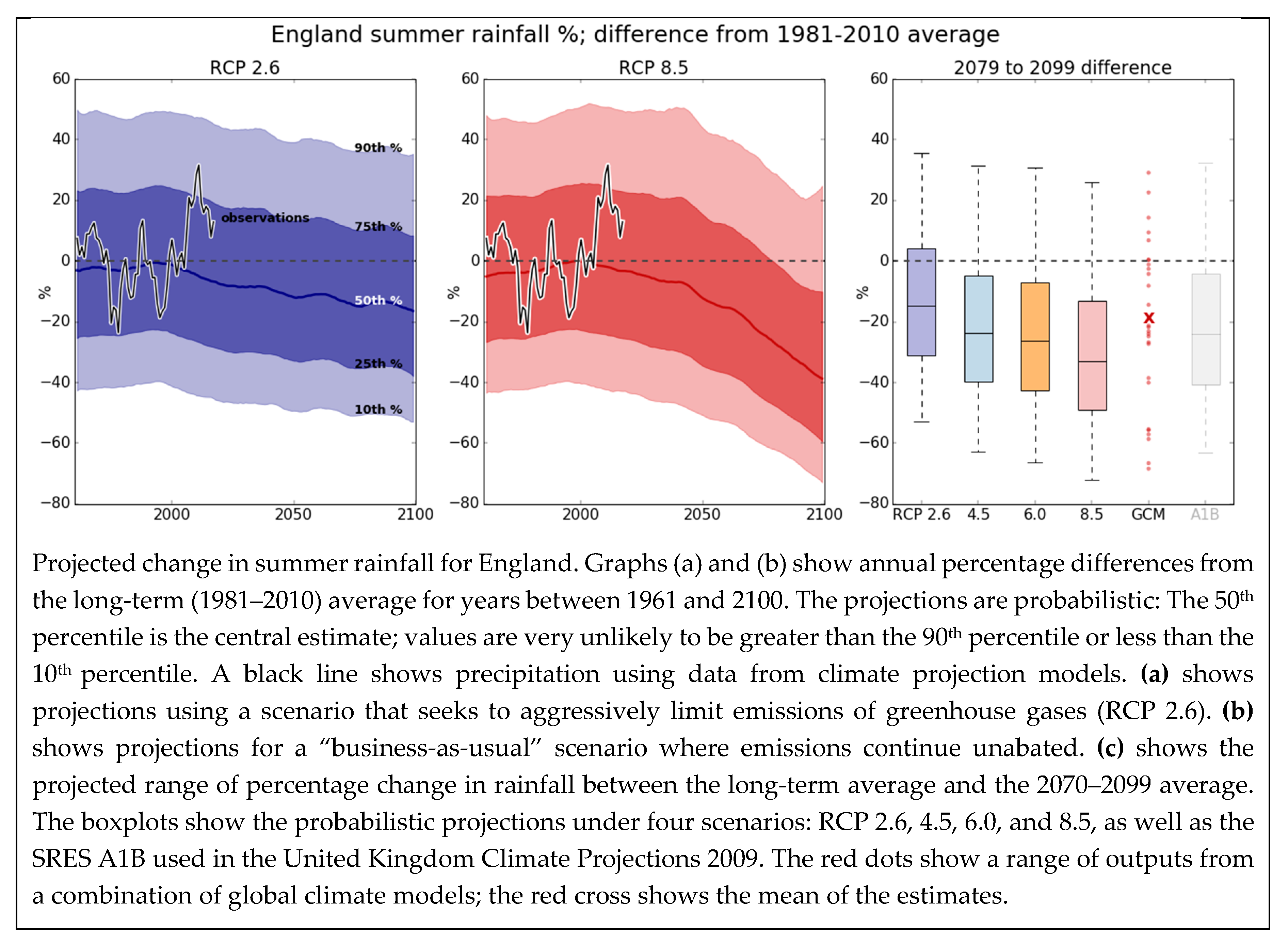 Sustainability 12 02955 g002