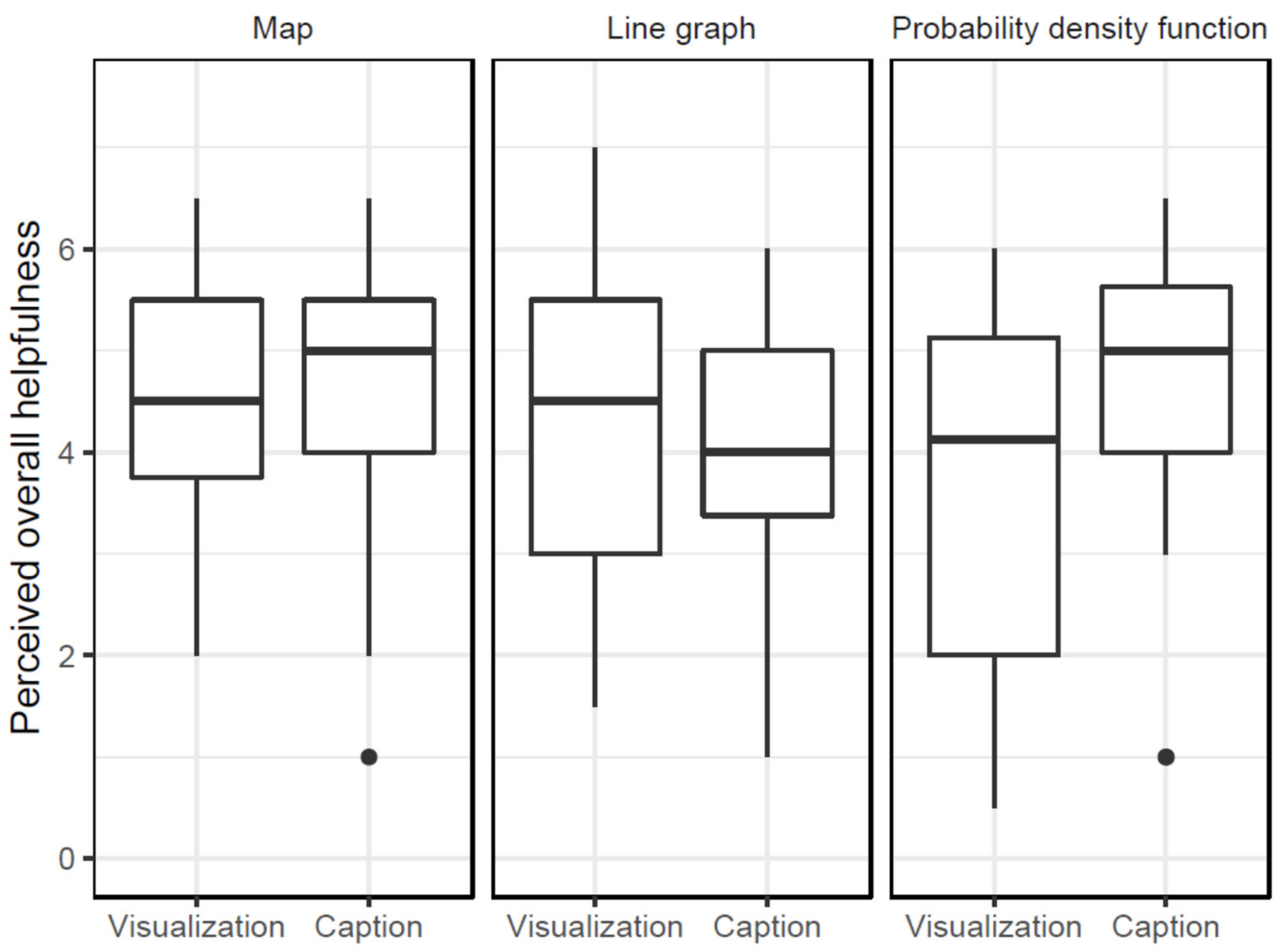 Sustainability 12 02955 g004