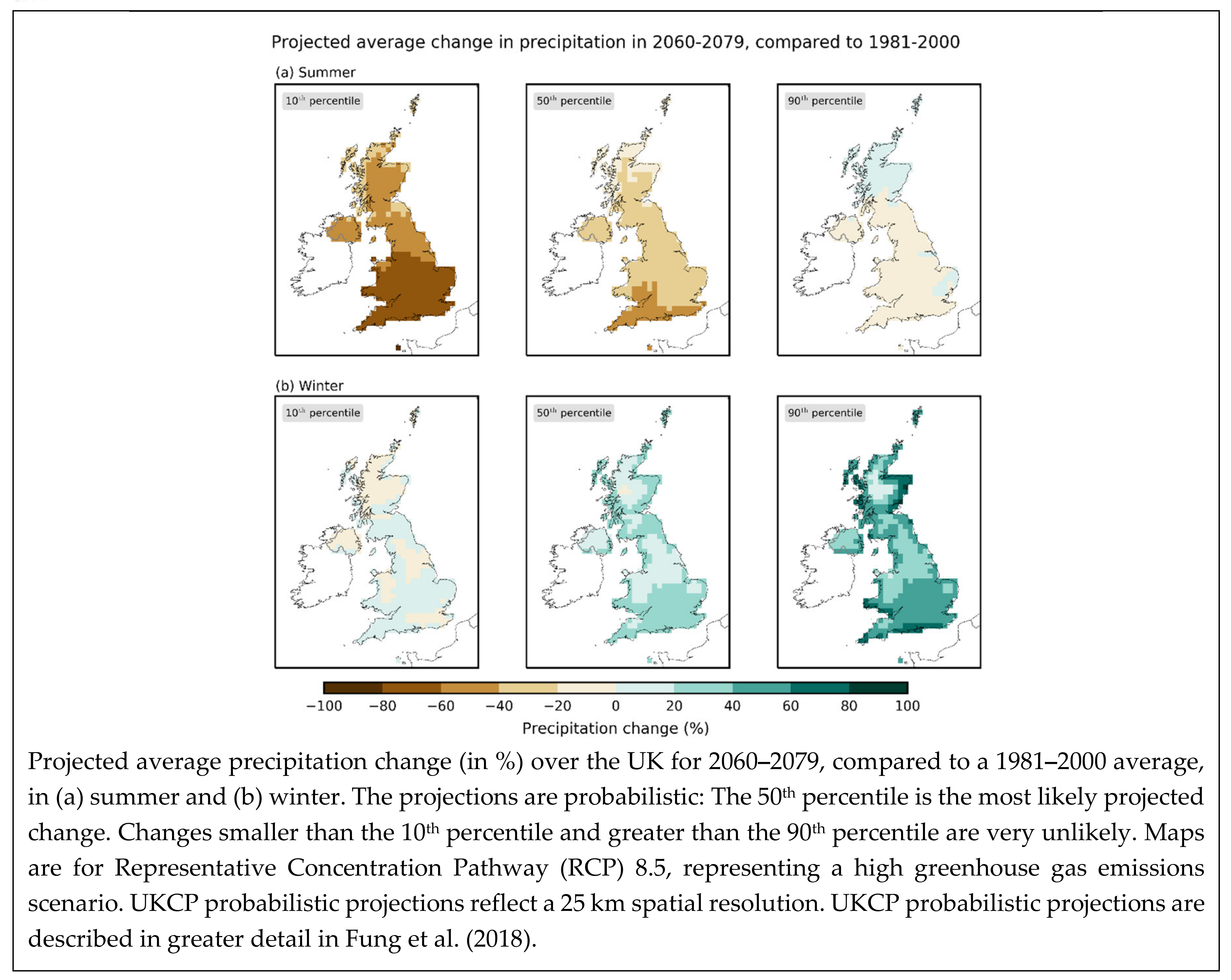 Sustainability 12 02955 g005