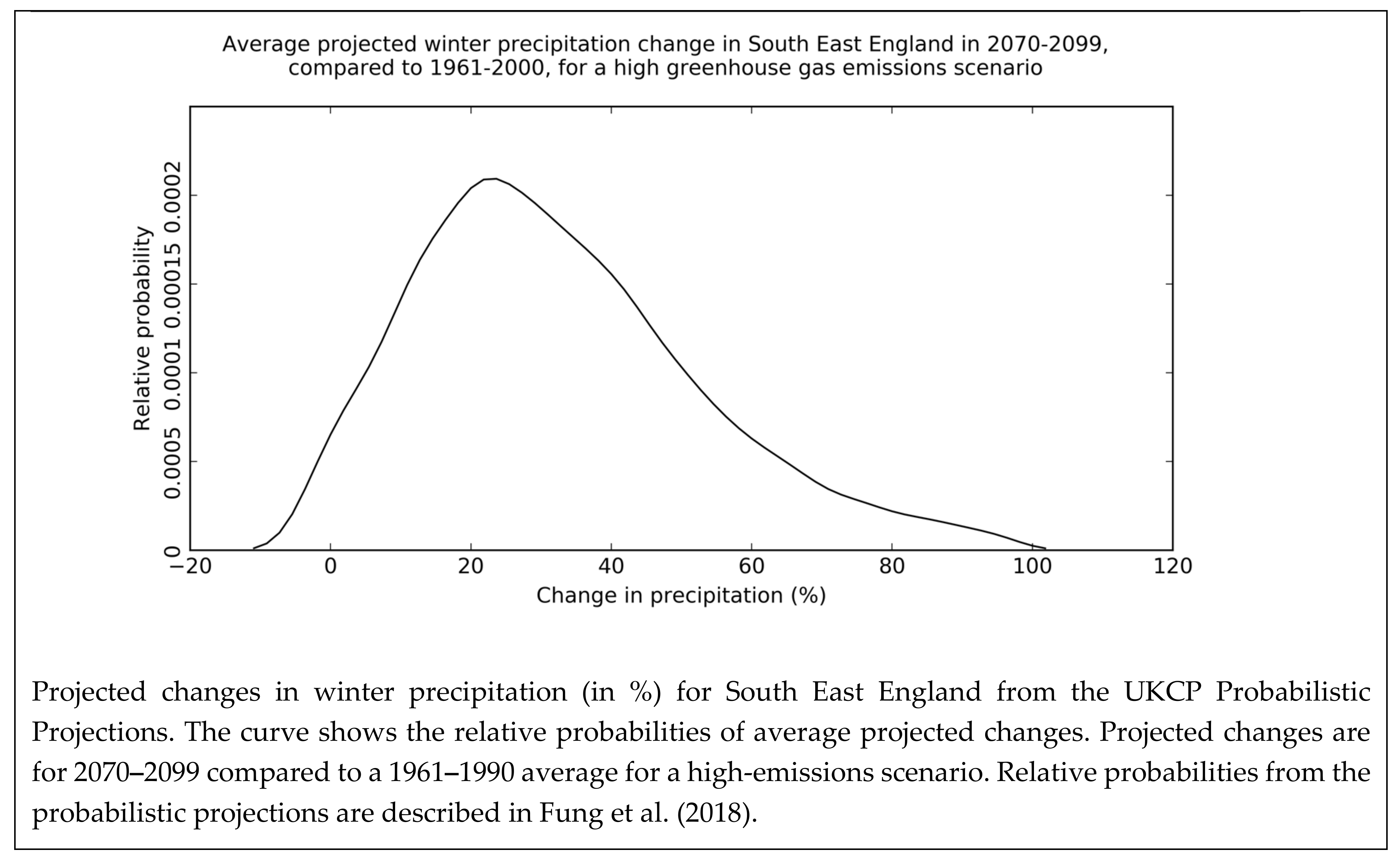 Sustainability 12 02955 g007