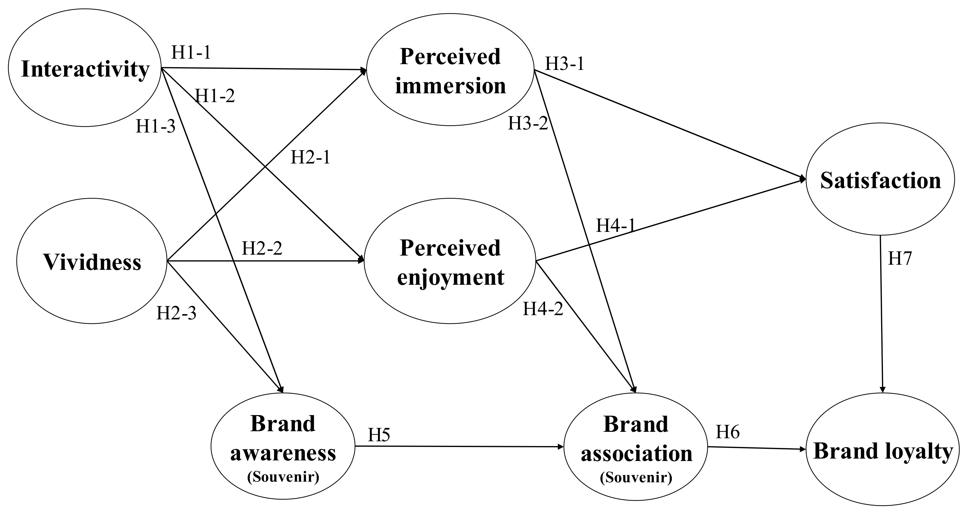 Sustainability 12 02956 g001