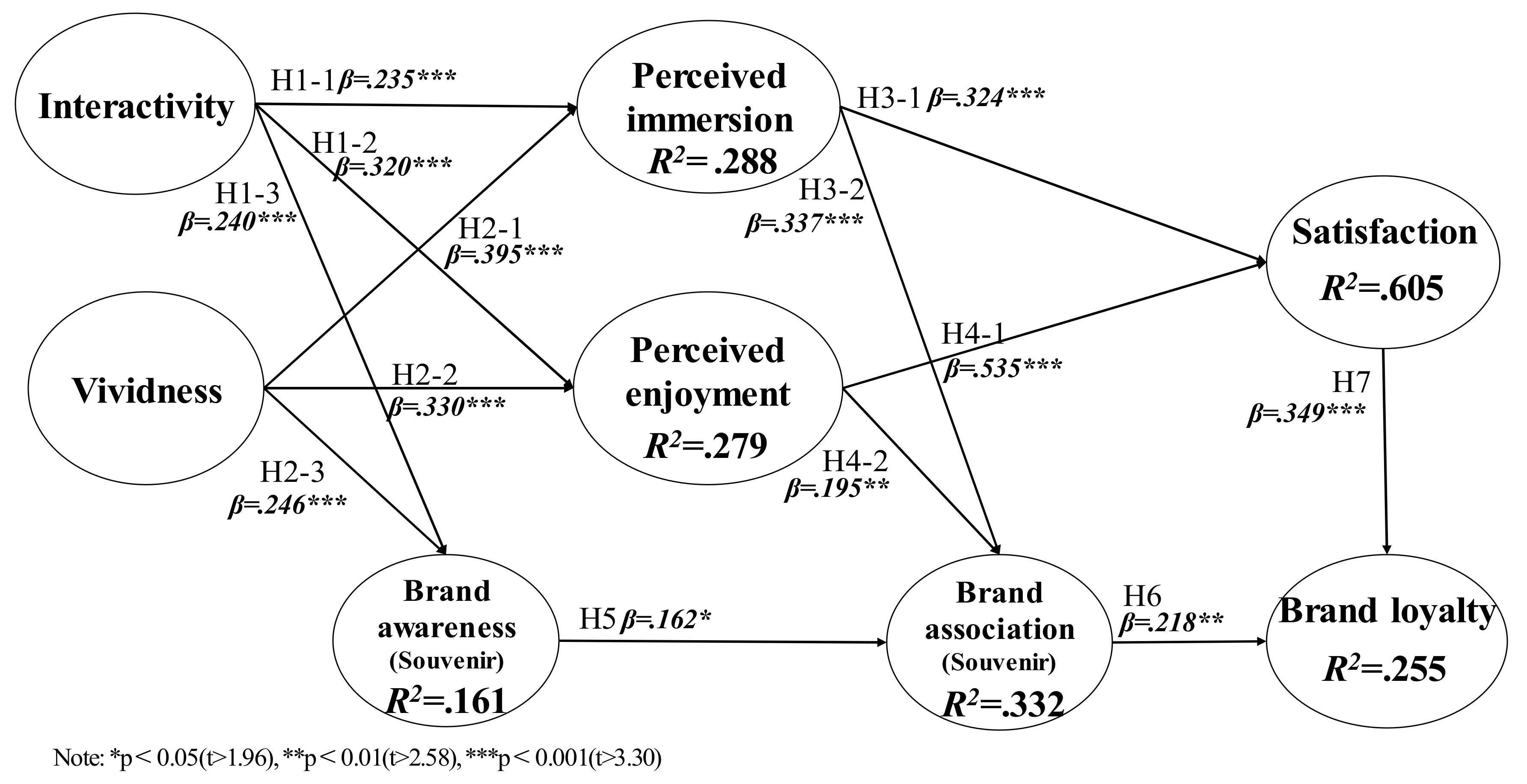 Sustainability 12 02956 g002