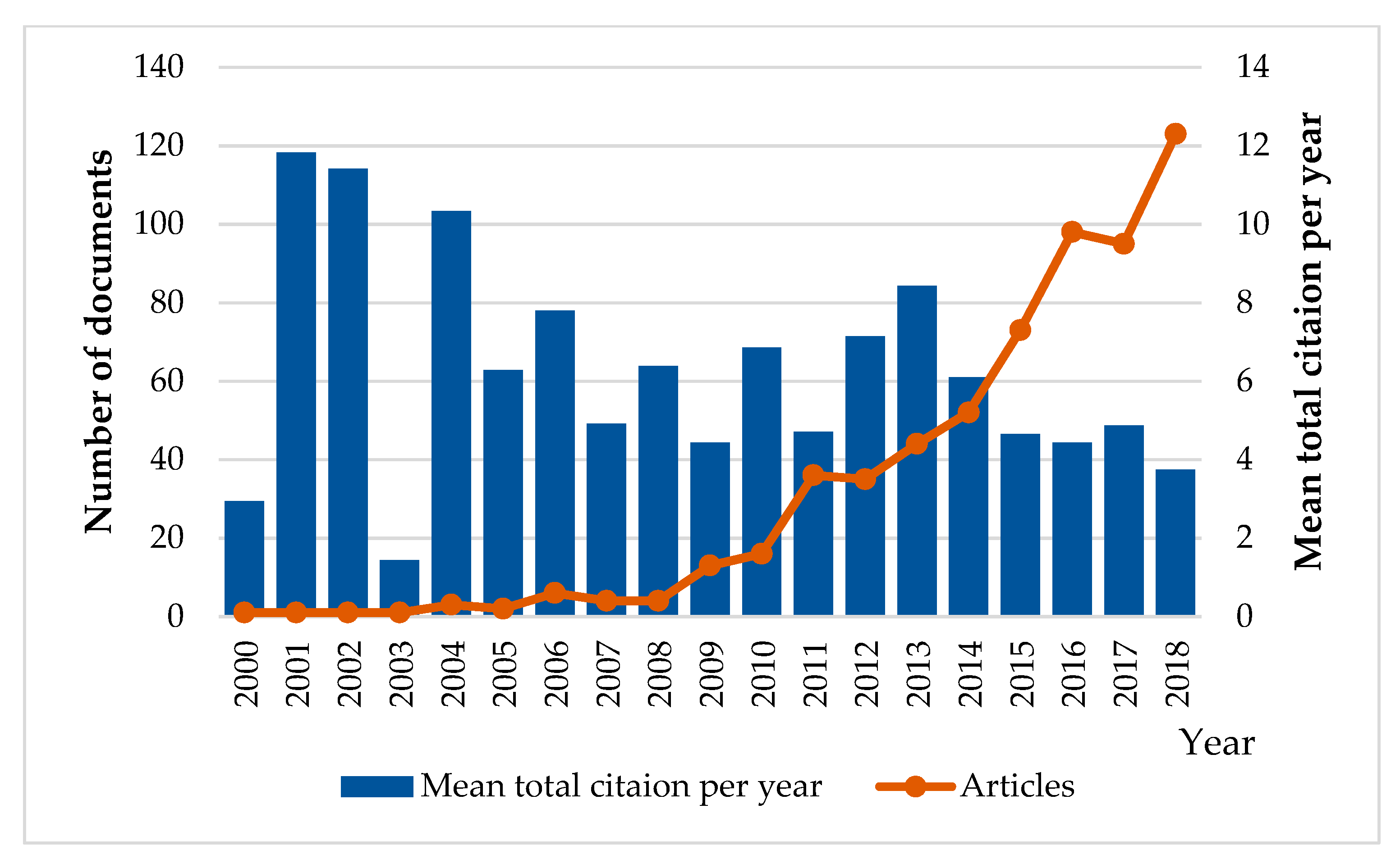 Sustainability 12 02959 g002