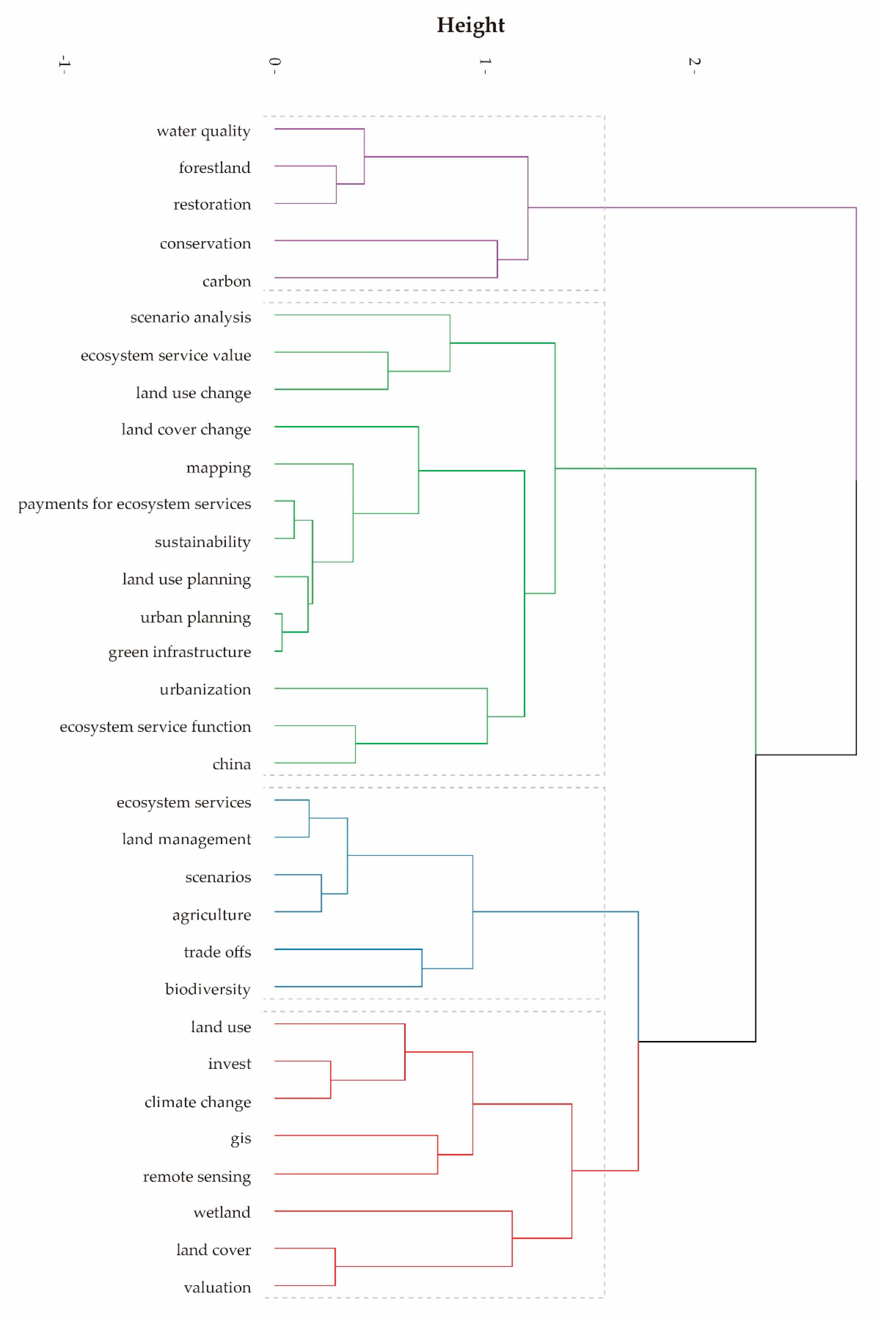 Sustainability 12 02959 g007