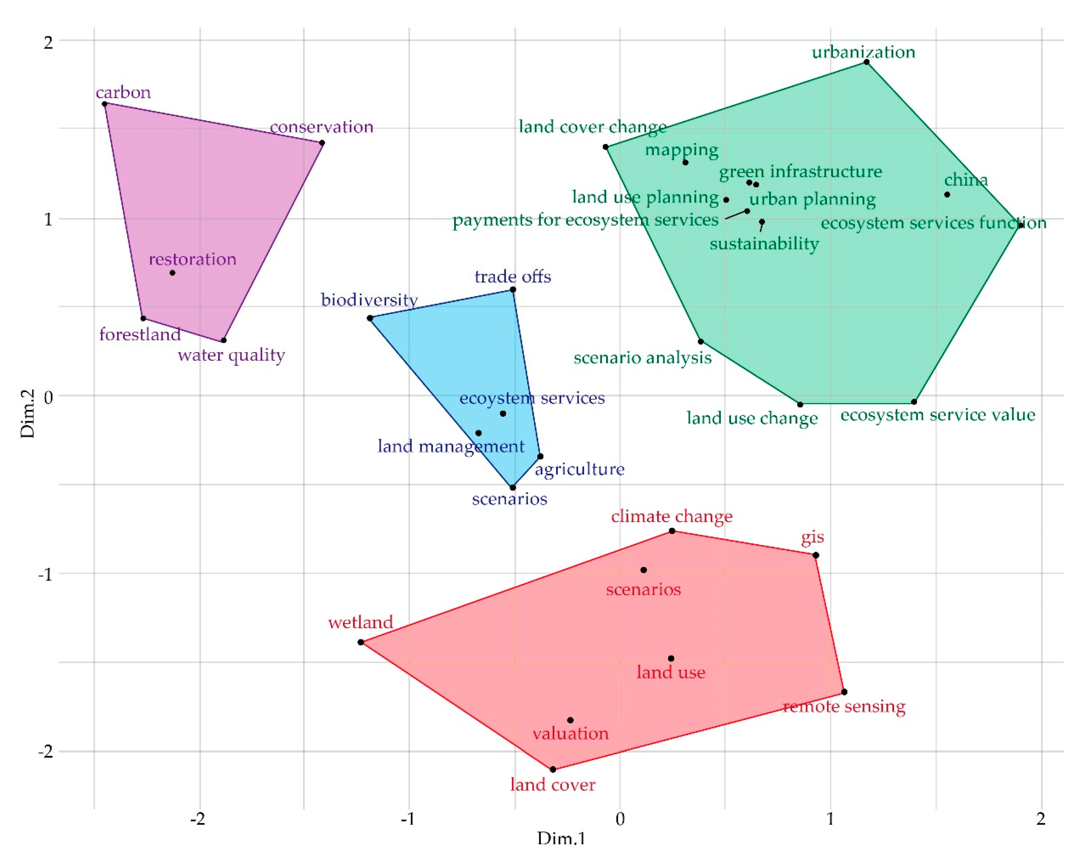 Sustainability 12 02959 g008
