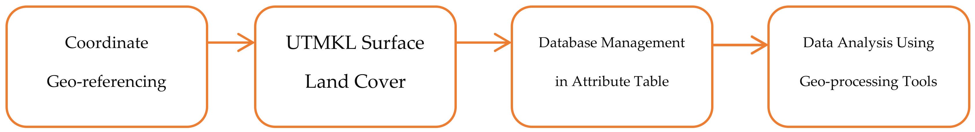 Sustainability 12 02962 g003