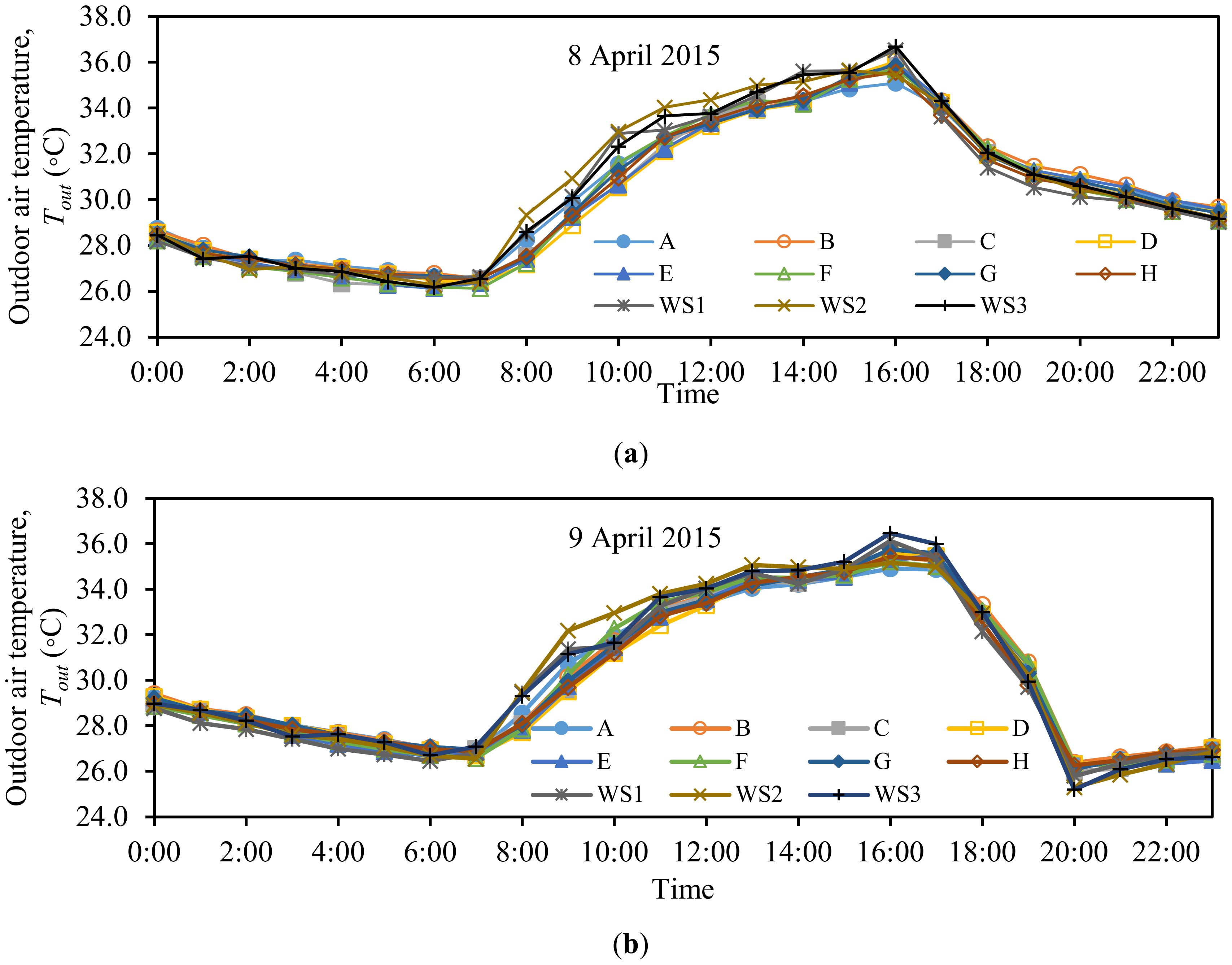 Sustainability 12 02962 g006