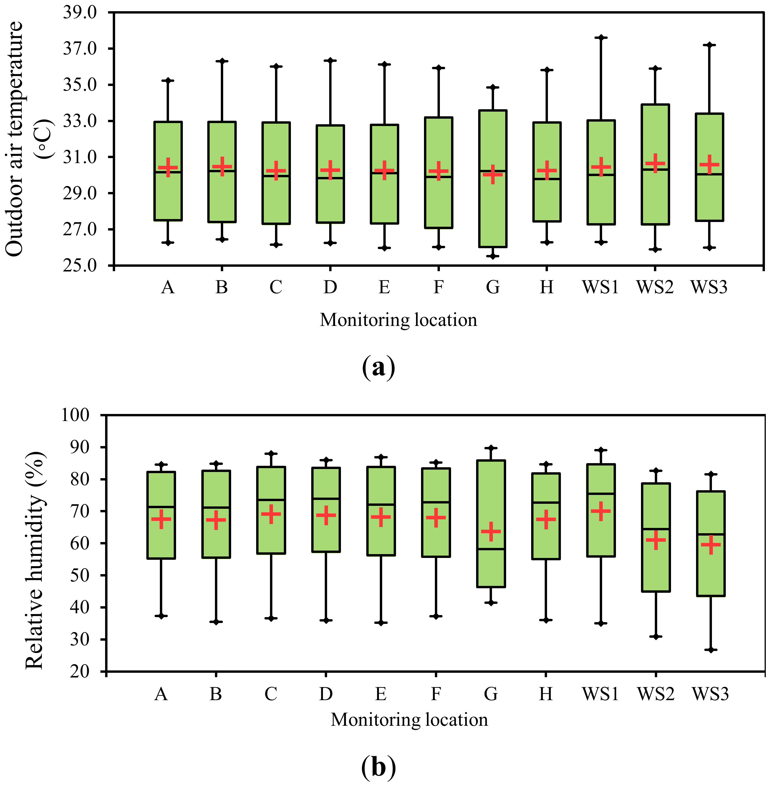 Sustainability 12 02962 g007