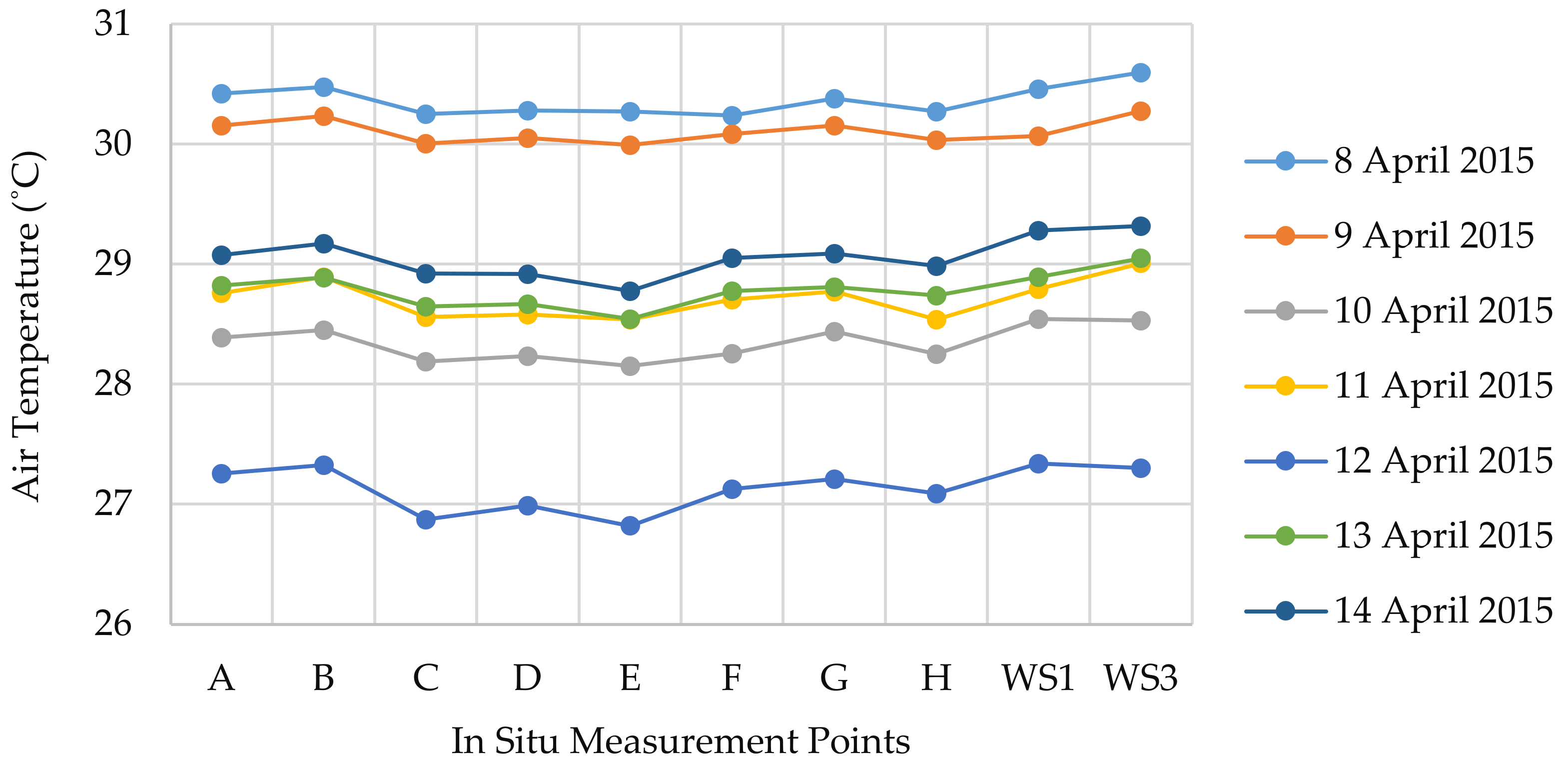 Sustainability 12 02962 g008