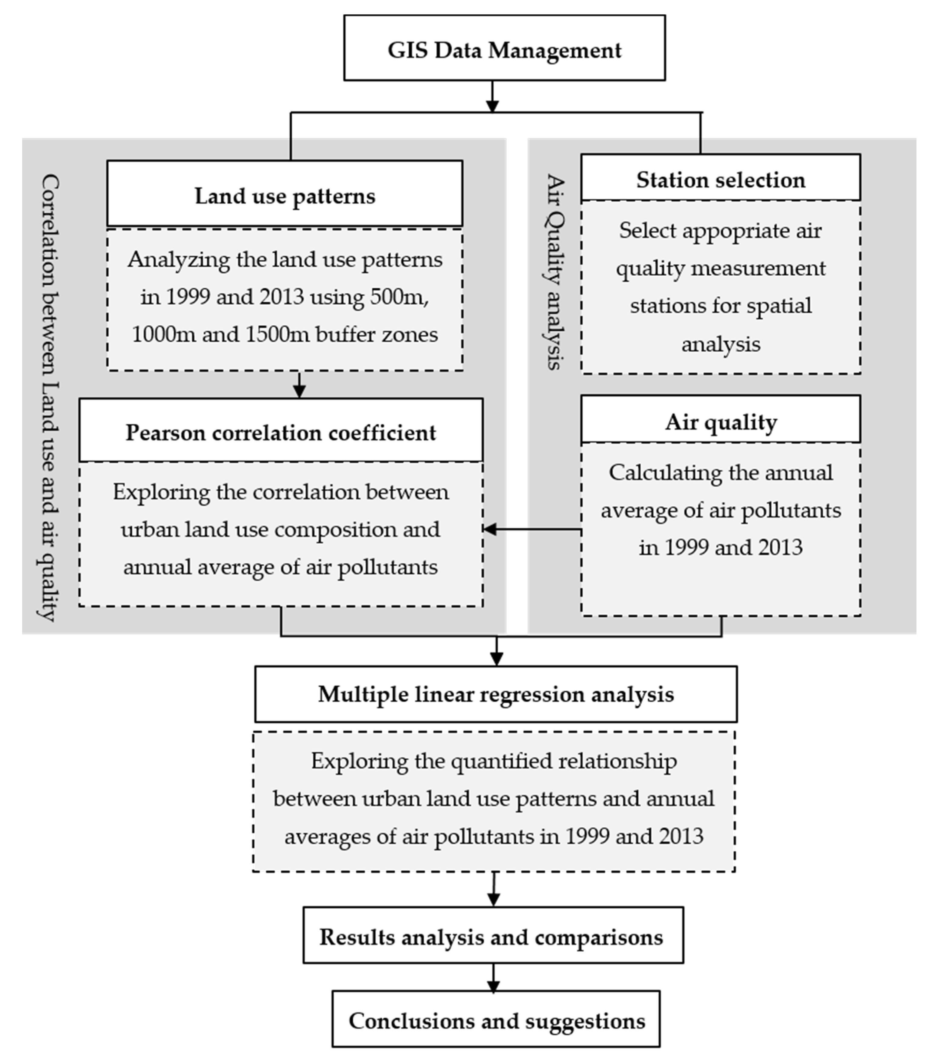 Sustainability 12 02964 g002