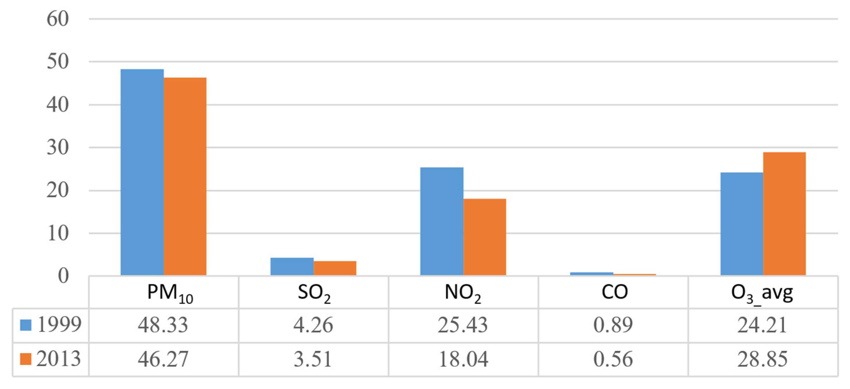 Sustainability 12 02964 g004
