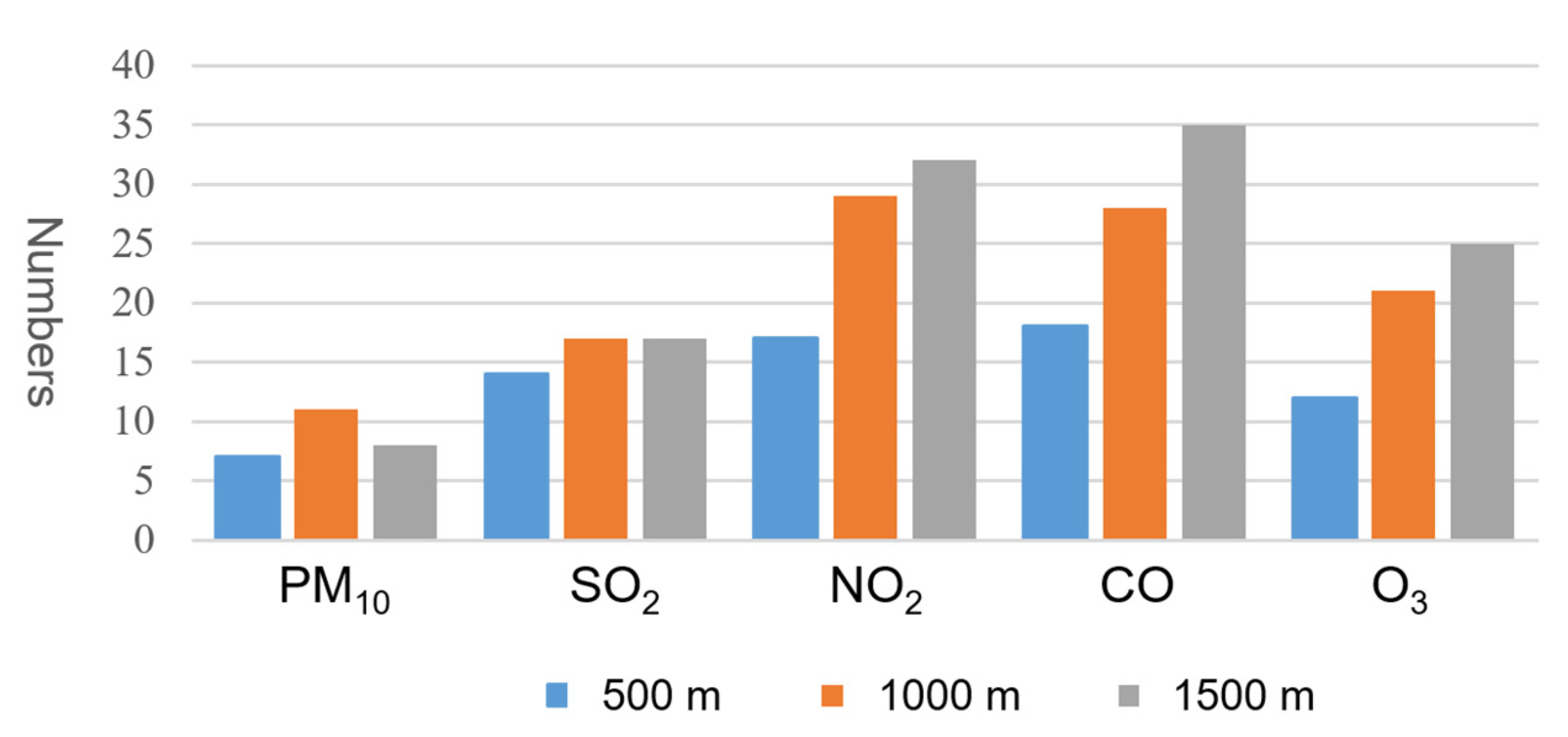 Sustainability 12 02964 g005