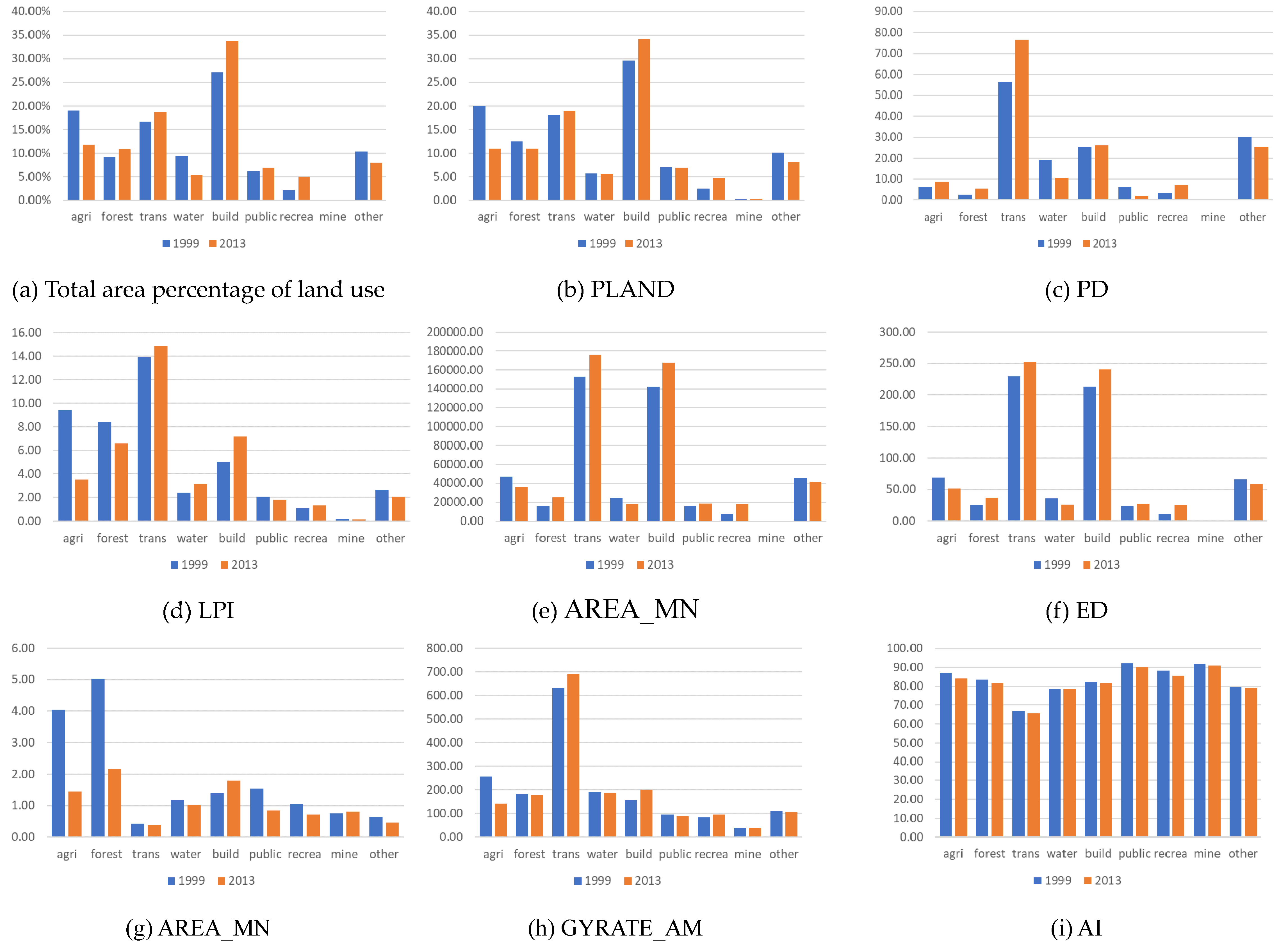 Sustainability 12 02964 g006