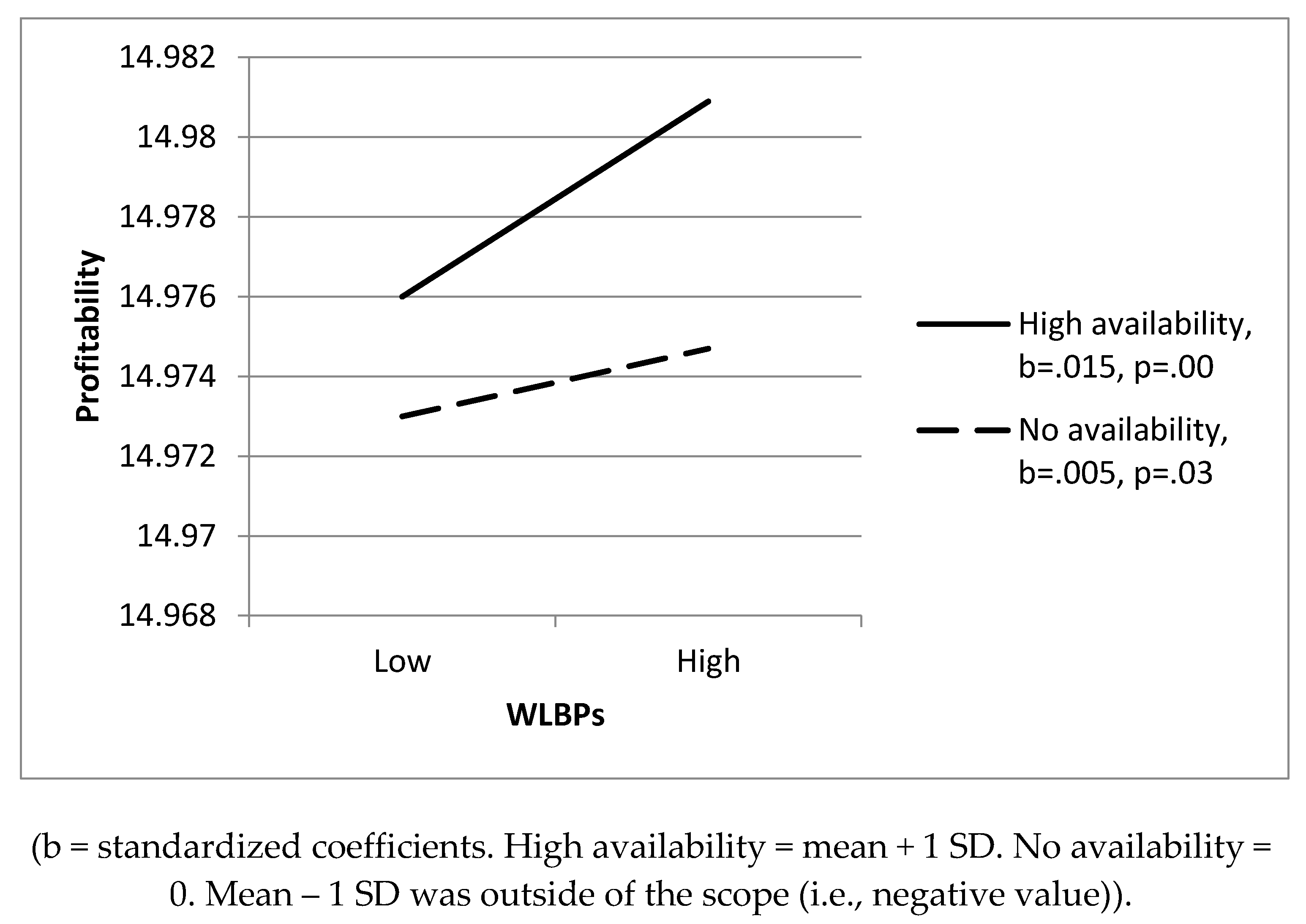 Sustainability 12 02965 g001 Sustainability 12 02965 g001