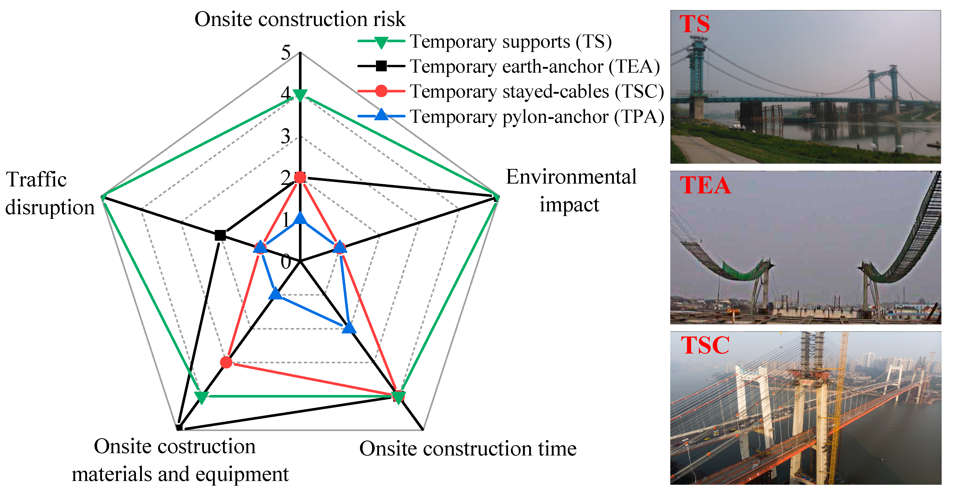 Sustainability 12 02973 g004