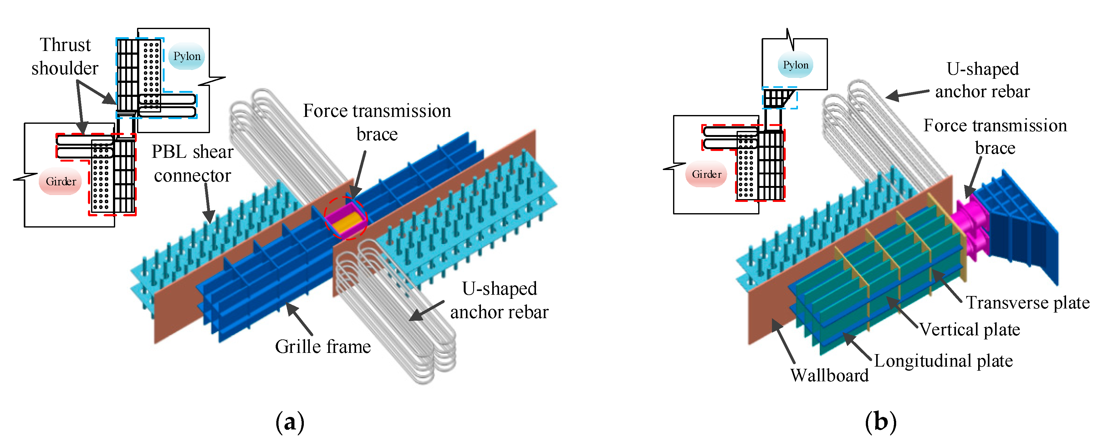 Sustainability 12 02973 g005