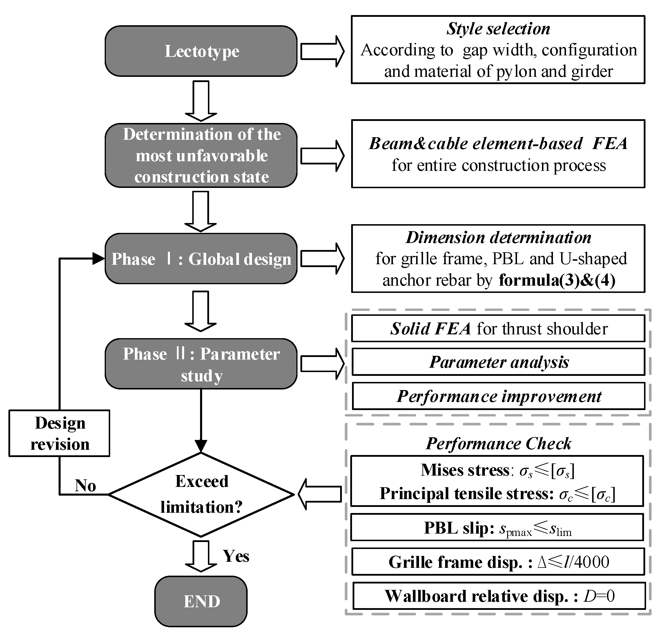 Sustainability 12 02973 g007