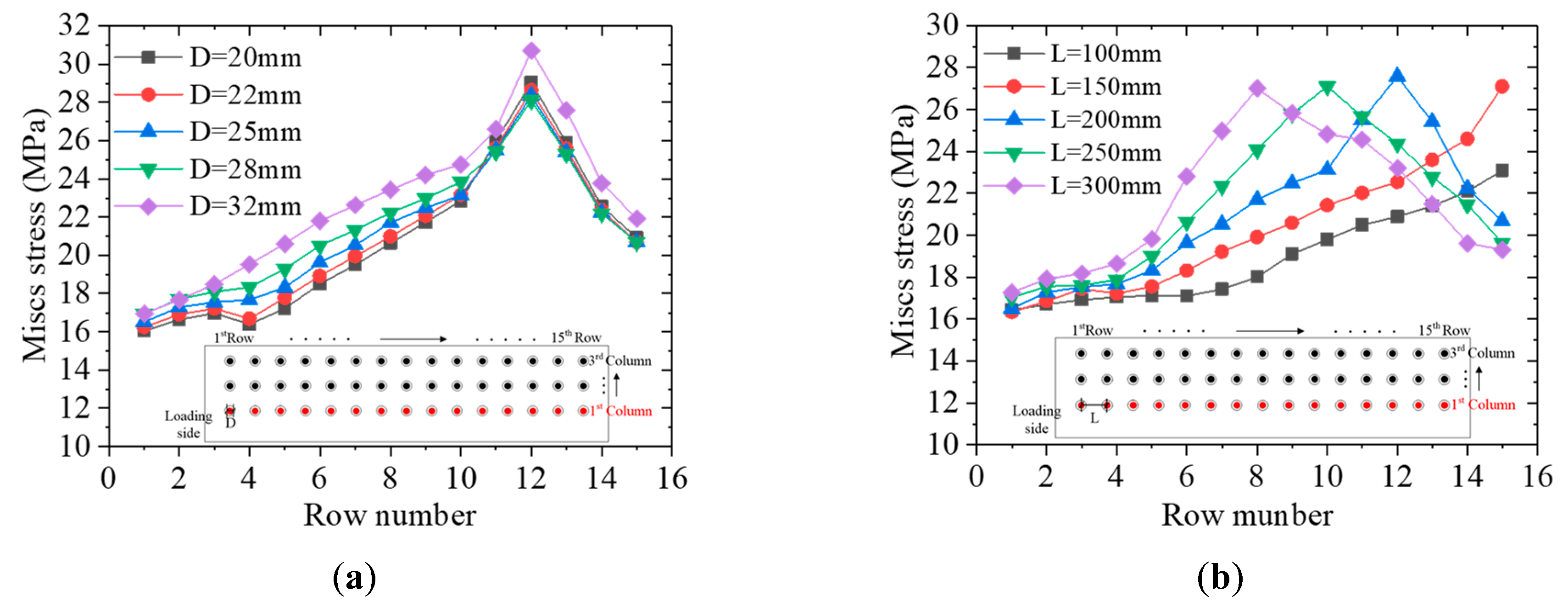 Sustainability 12 02973 g012
