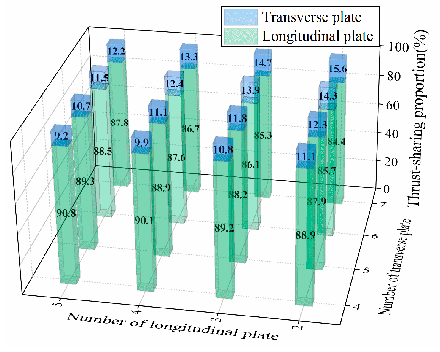 Sustainability 12 02973 g014