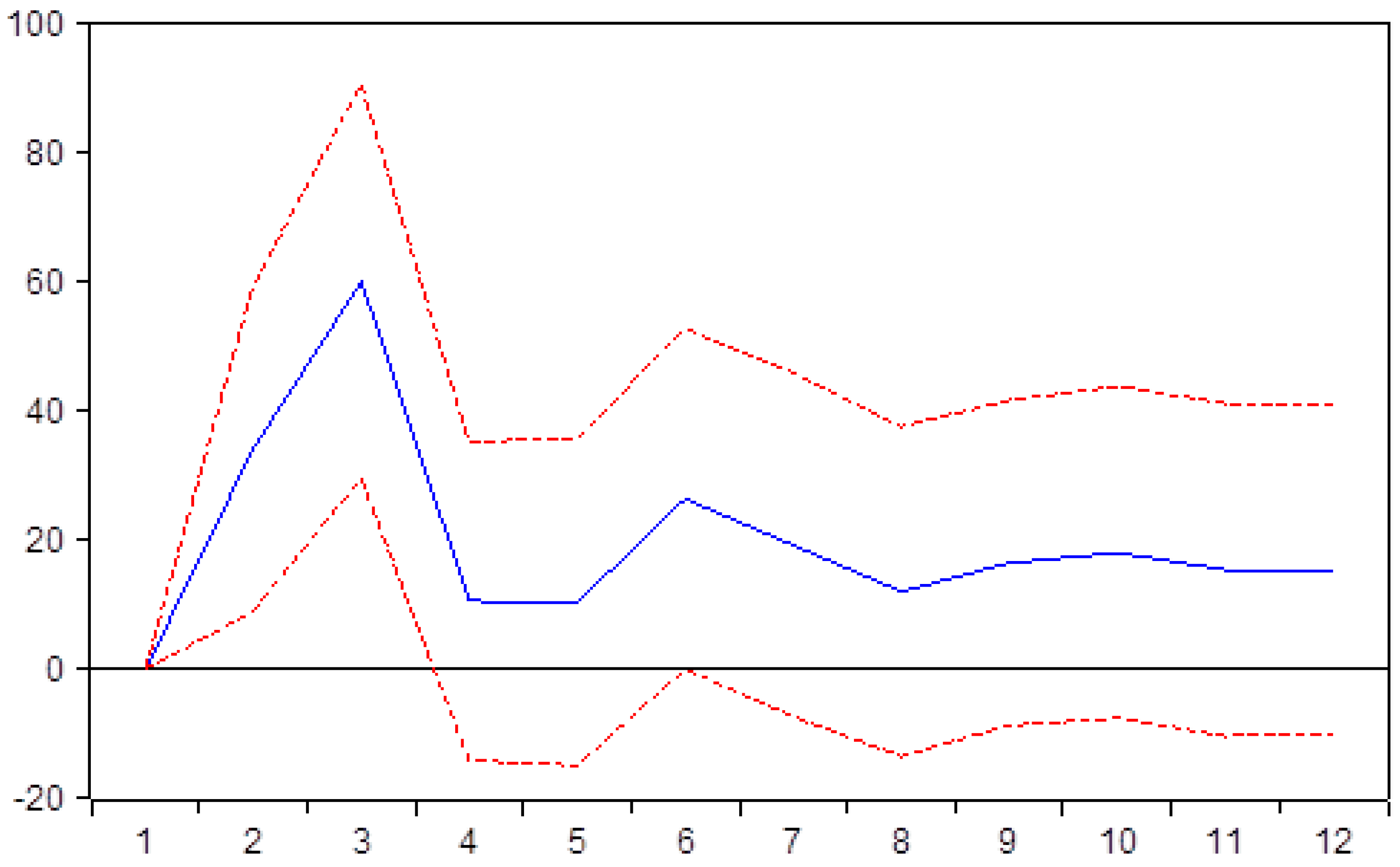 Sustainability 12 02975 g004