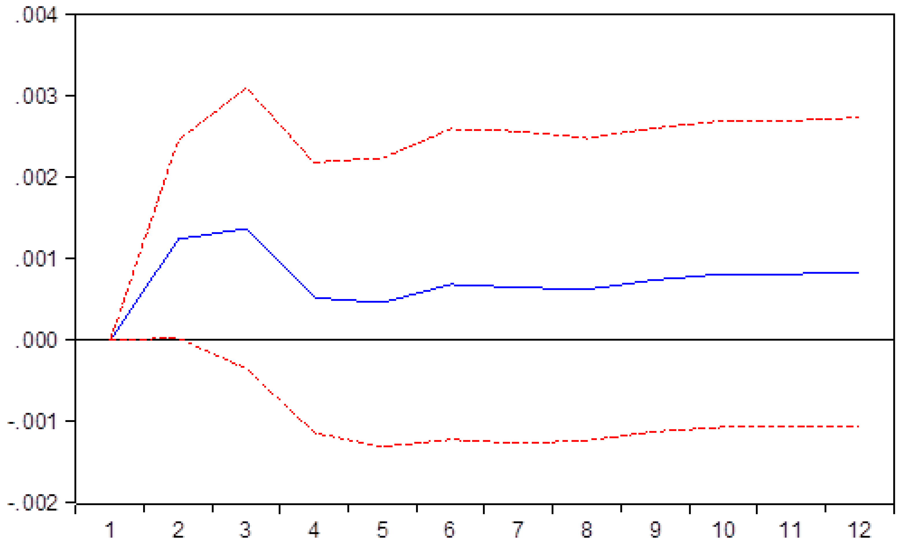 Sustainability 12 02975 g006