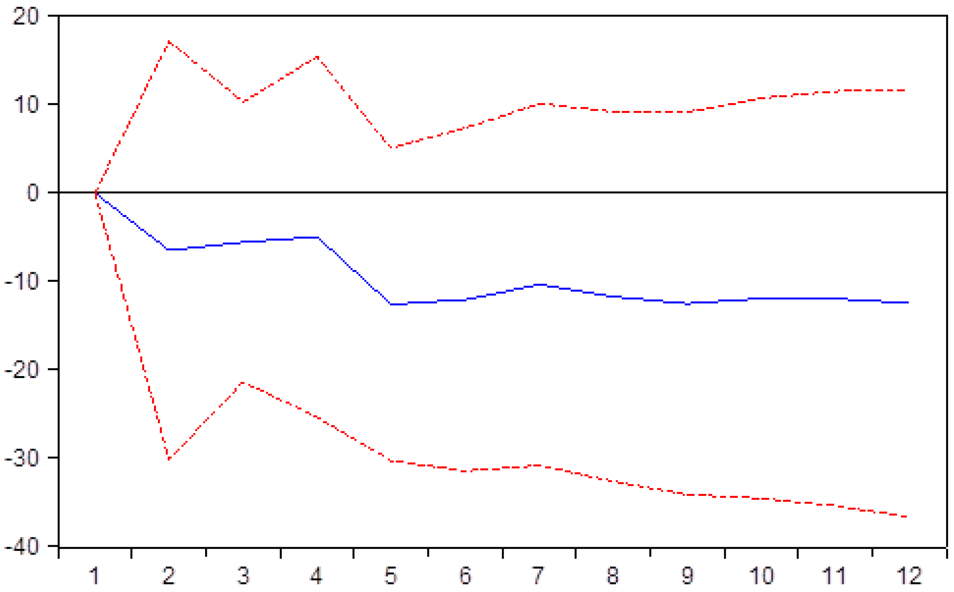 Sustainability 12 02975 g008