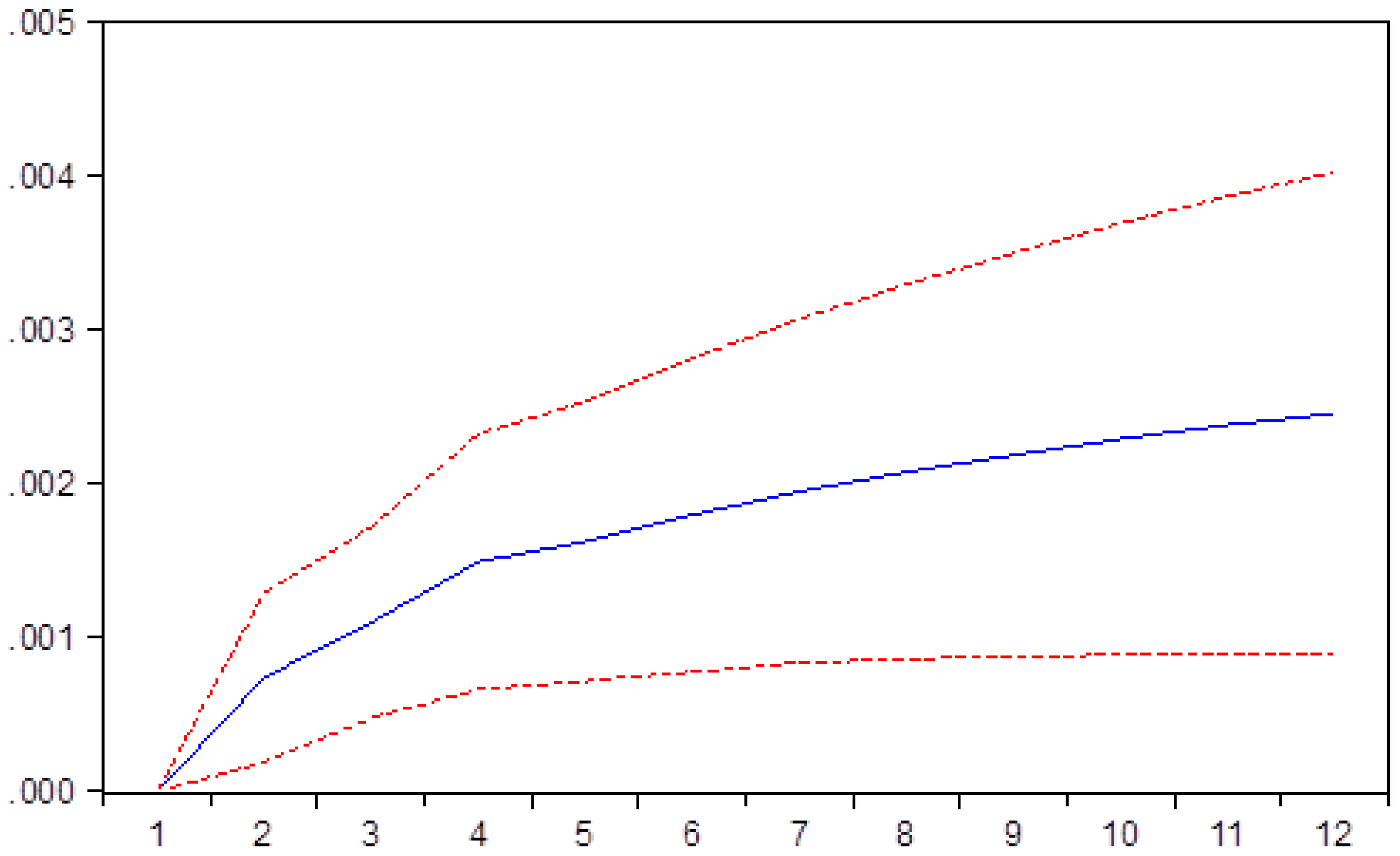 Sustainability 12 02975 g009