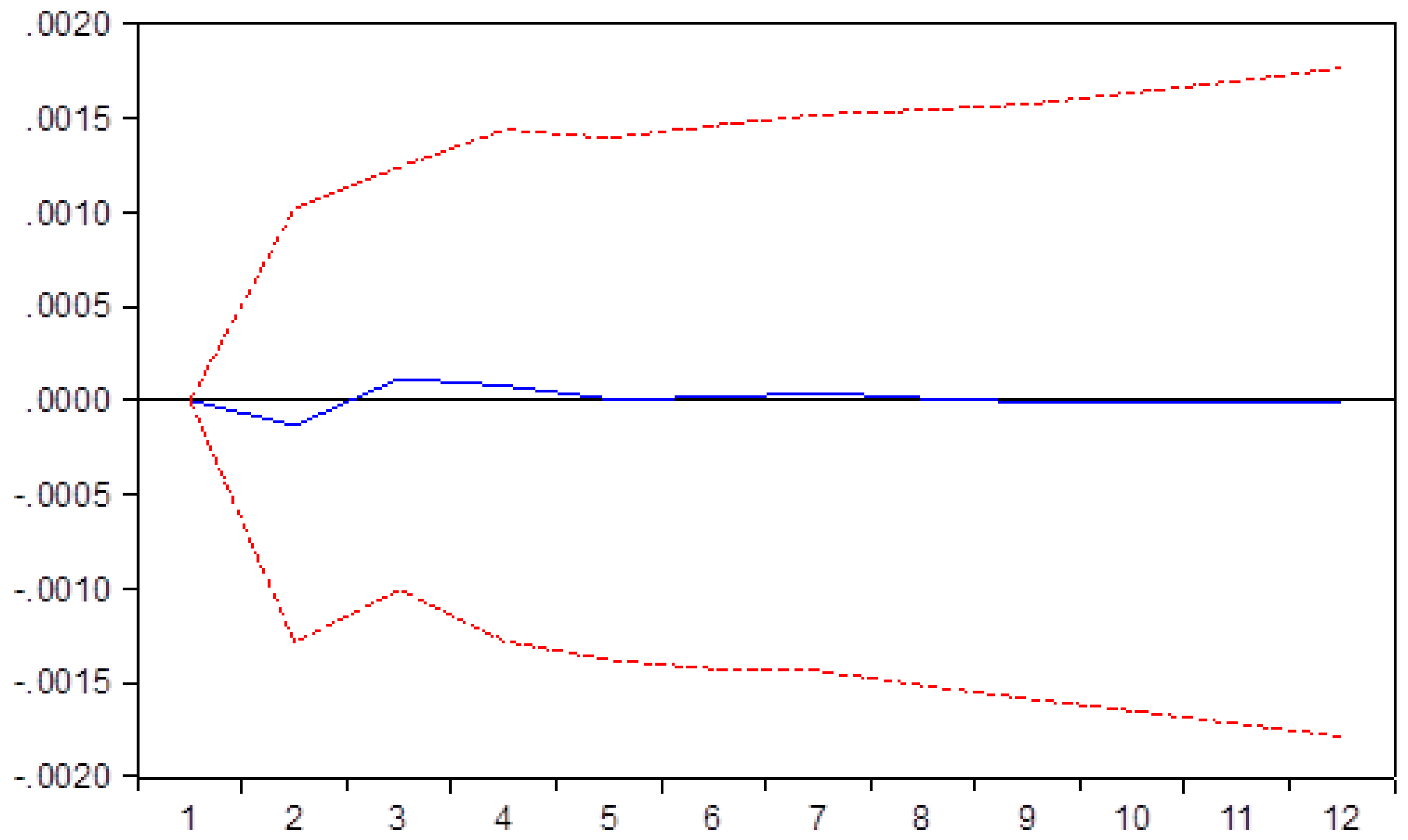 Sustainability 12 02975 g010