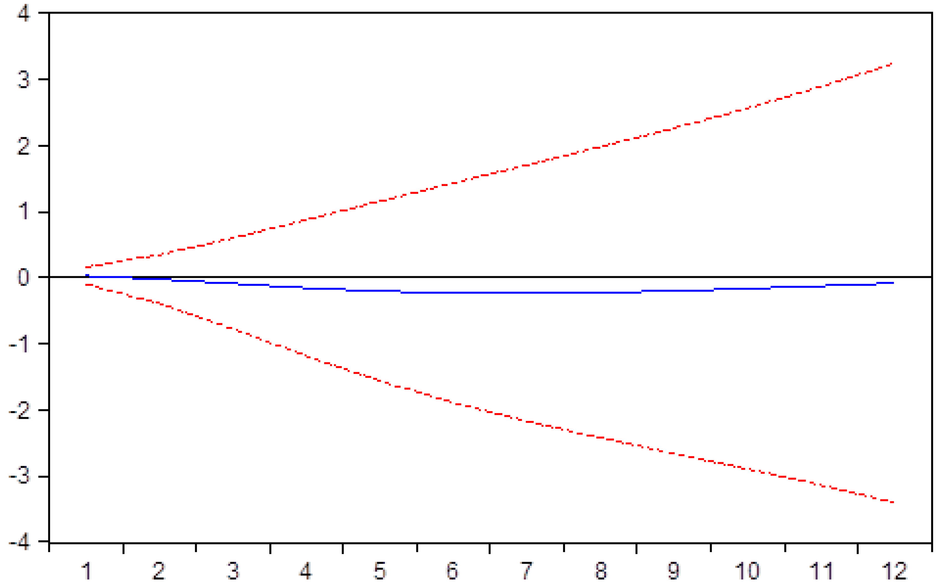 Sustainability 12 02975 g014