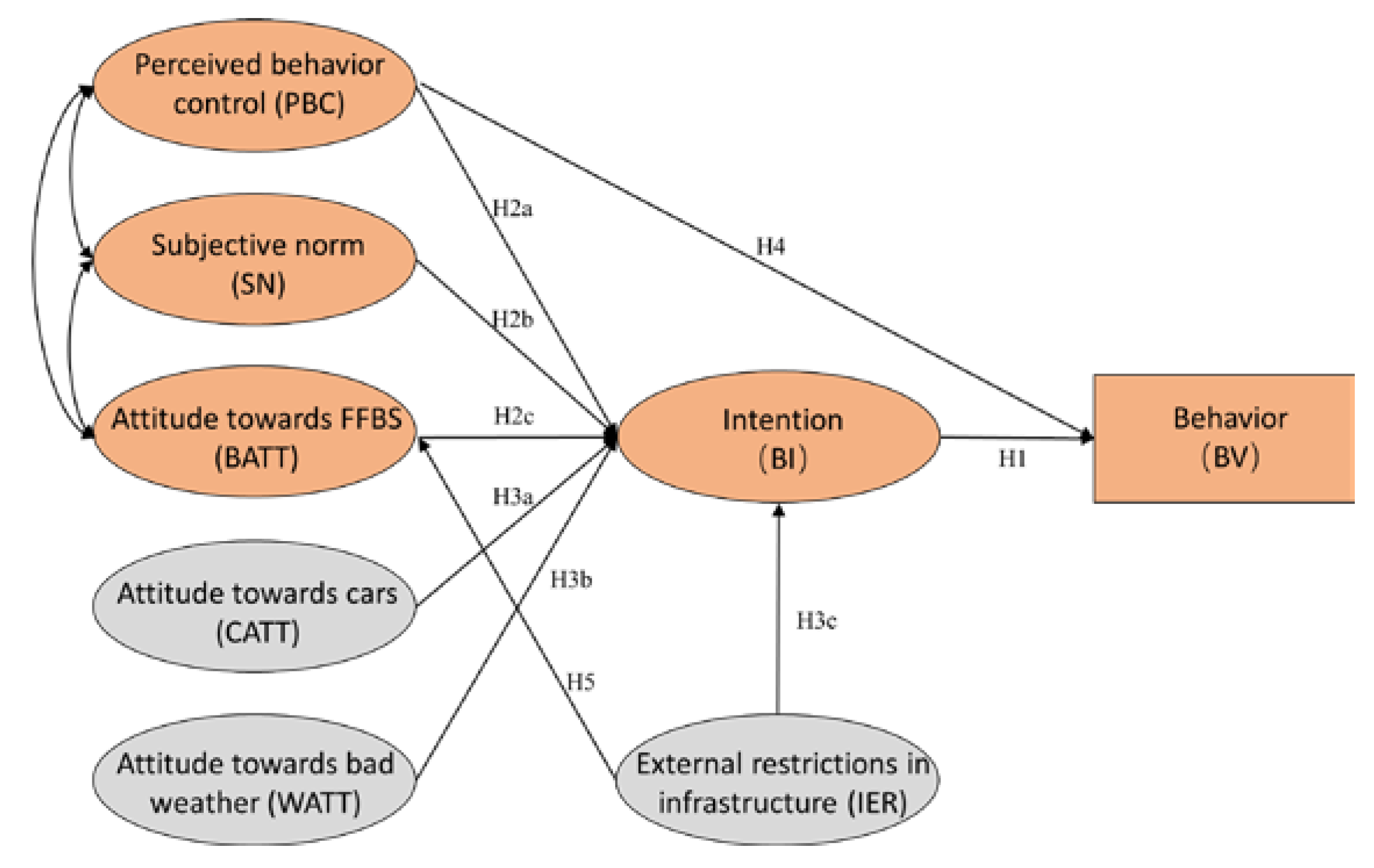 Sustainability 12 02977 g003