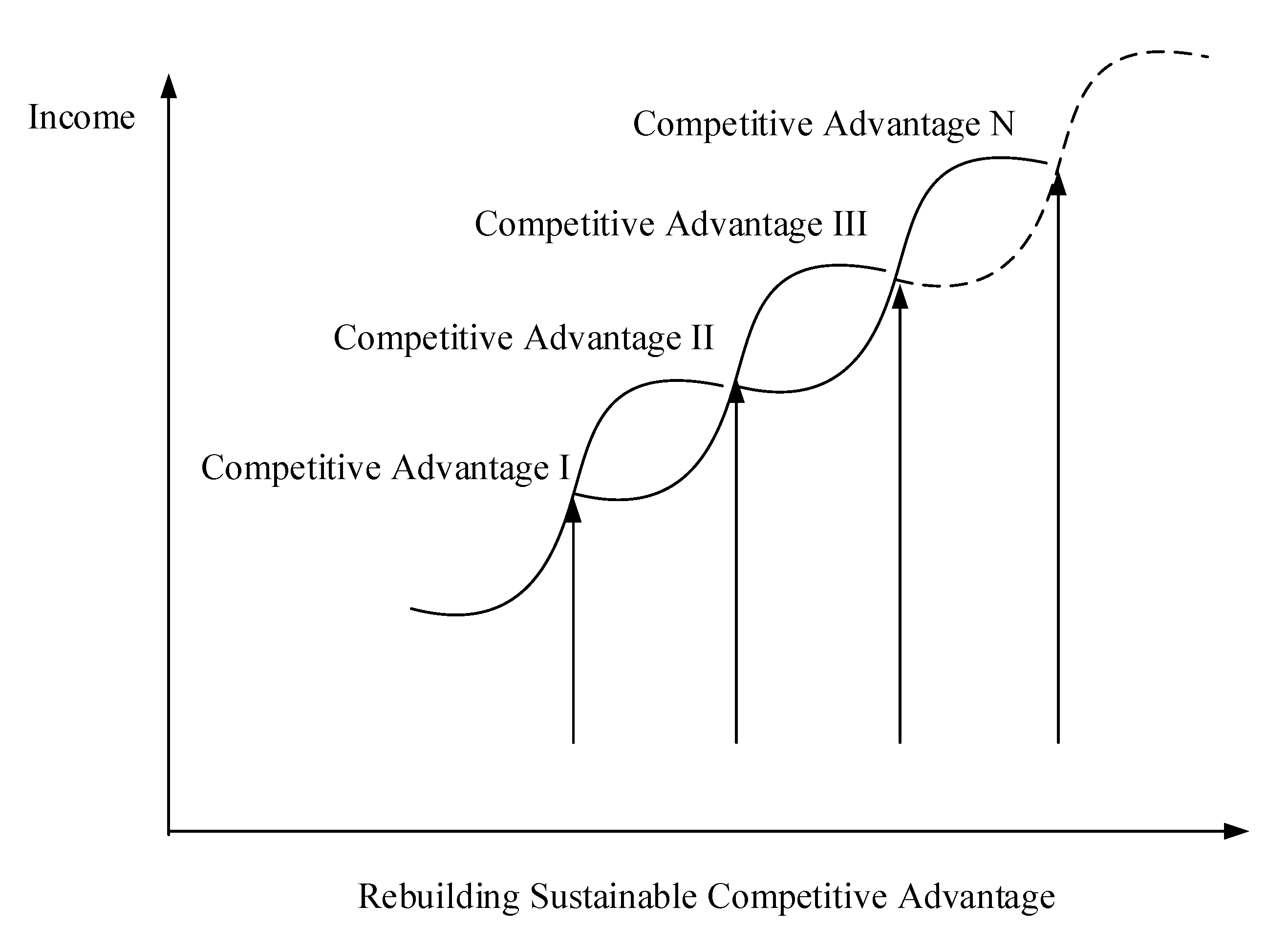 Sustainability 12 02980 g005 Sustainability 12 02980 g005