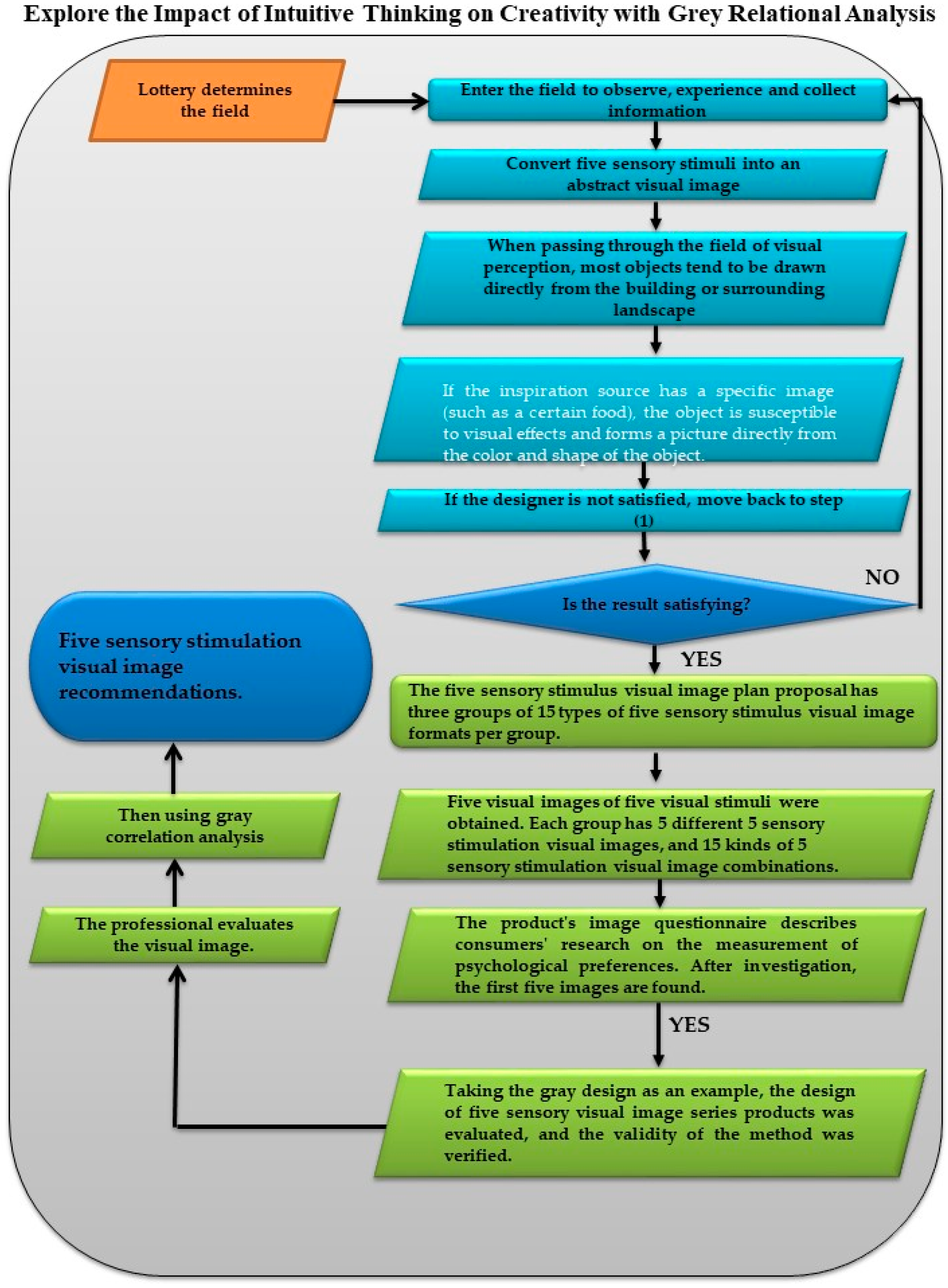 Sustainability 12 02989 g007