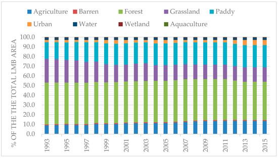 Sustainability 12 02992 g0a1