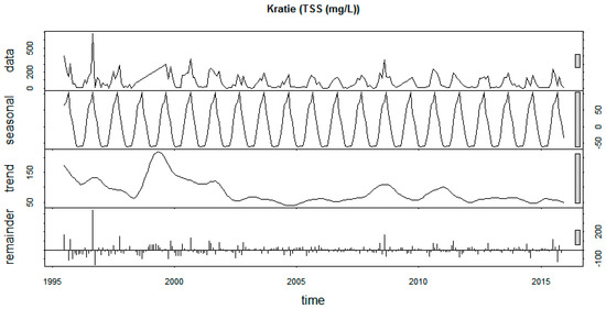 Sustainability 12 02992 g0a10