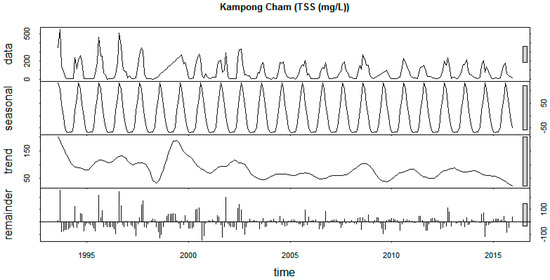 Sustainability 12 02992 g0a11