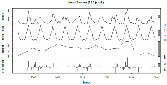 Sustainability 12 02992 g0a13