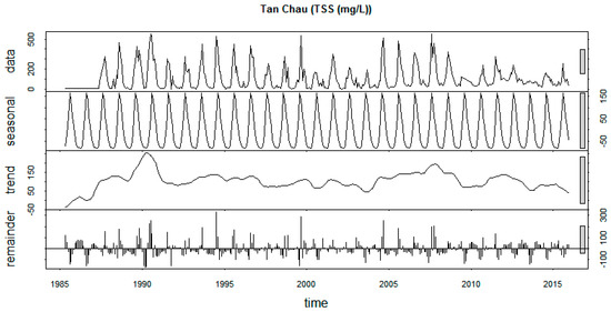 Sustainability 12 02992 g0a15