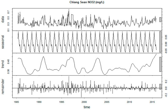 Sustainability 12 02992 g0a16