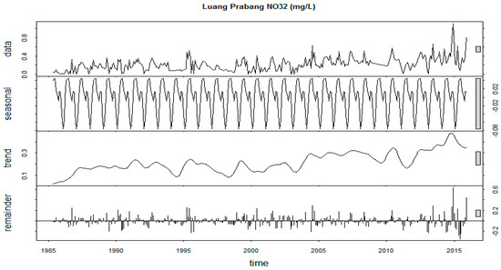 Sustainability 12 02992 g0a17