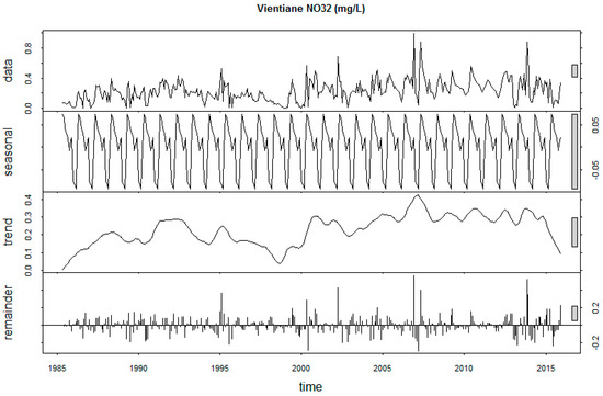 Sustainability 12 02992 g0a18