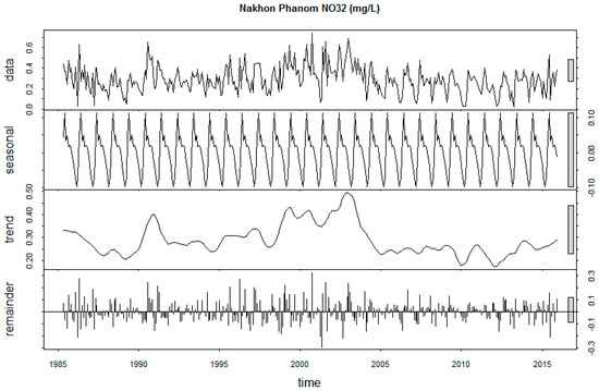 Sustainability 12 02992 g0a19