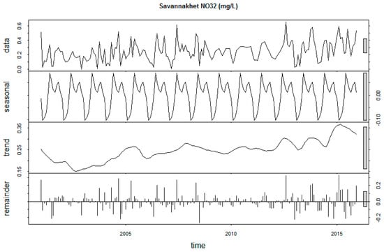Sustainability 12 02992 g0a20