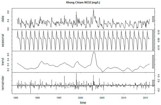 Sustainability 12 02992 g0a21